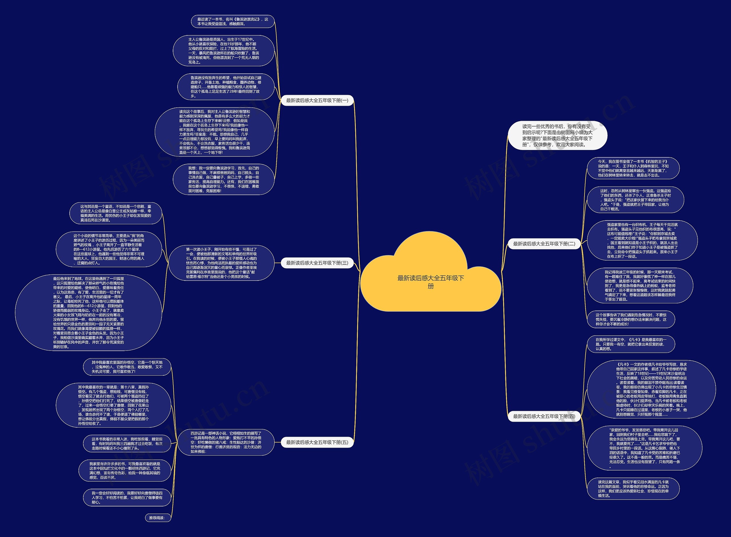 最新读后感大全五年级下册思维导图