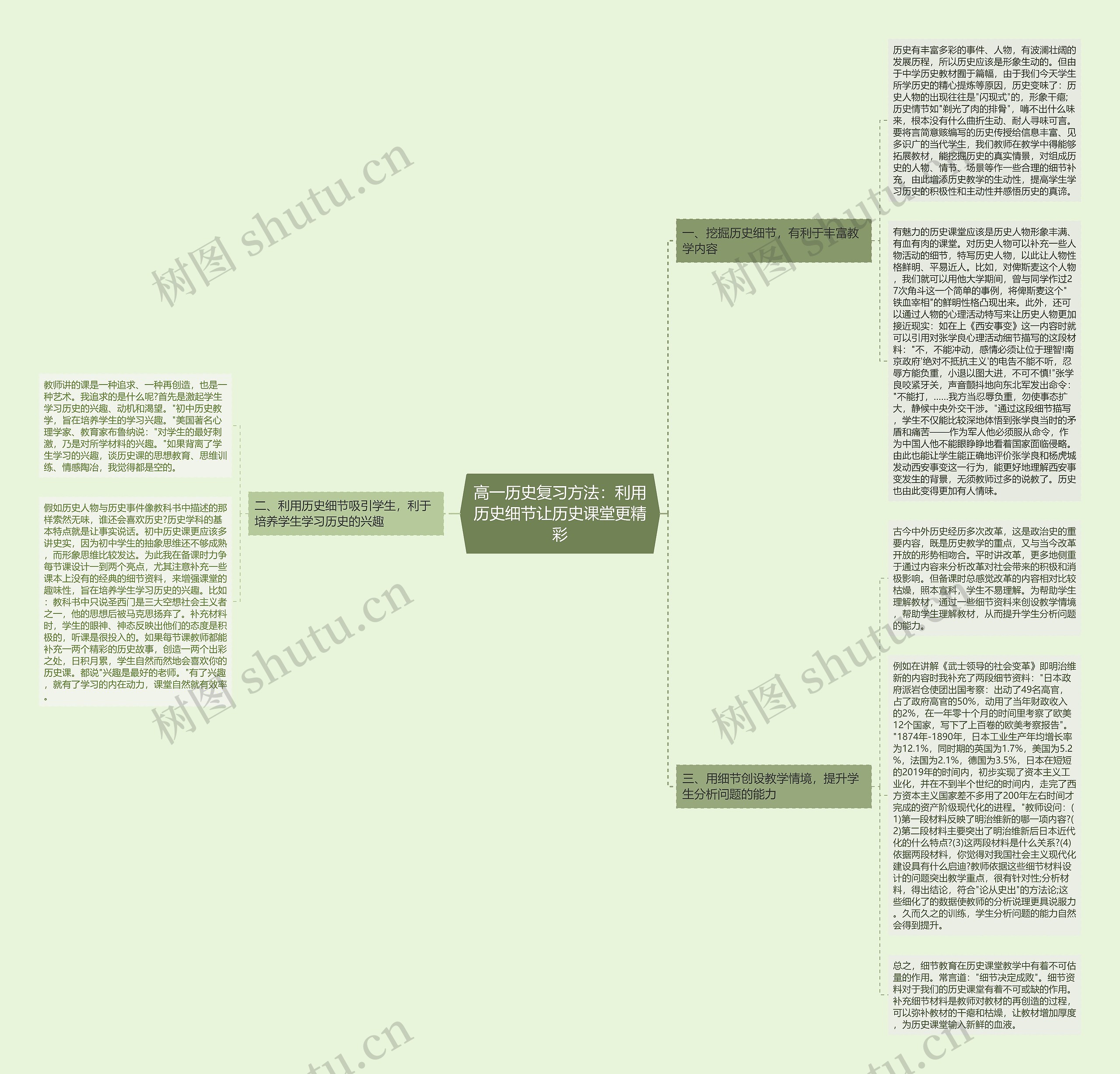 高一历史复习方法：利用历史细节让历史课堂更精彩思维导图