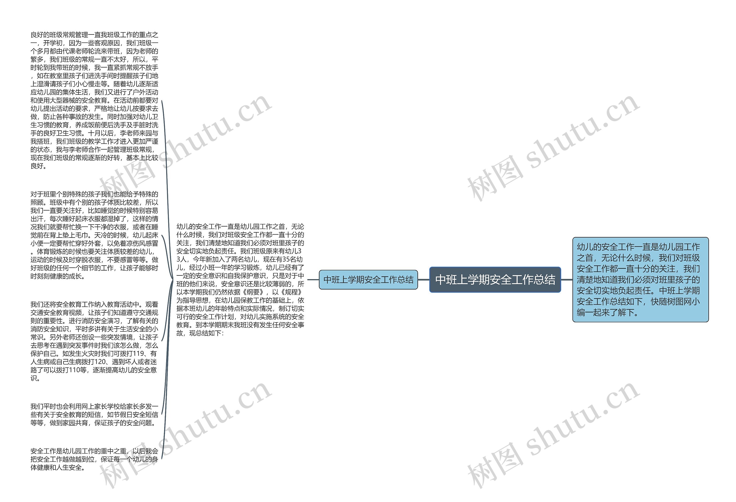 中班上学期安全工作总结思维导图