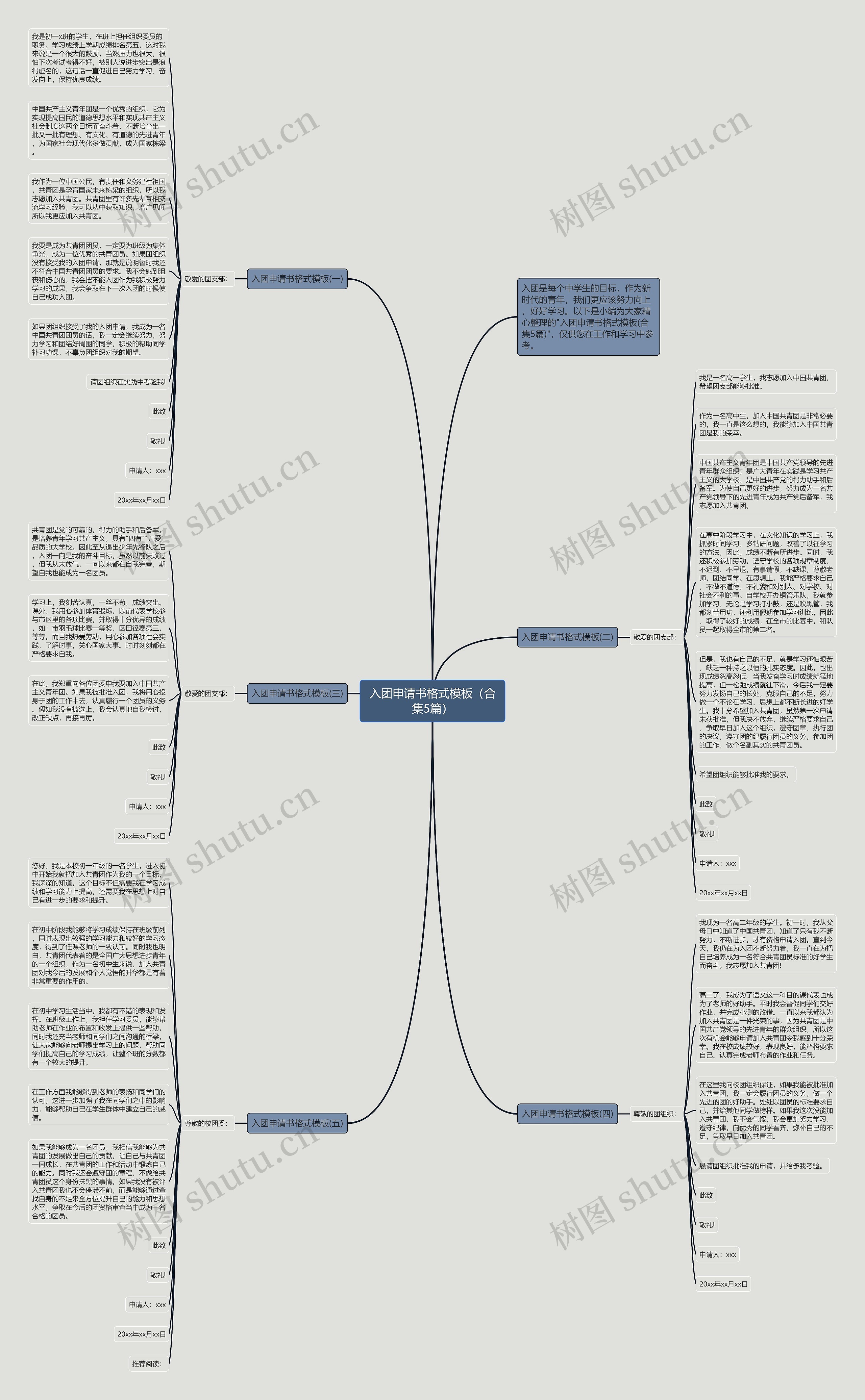 入团申请书格式（合集5篇）思维导图