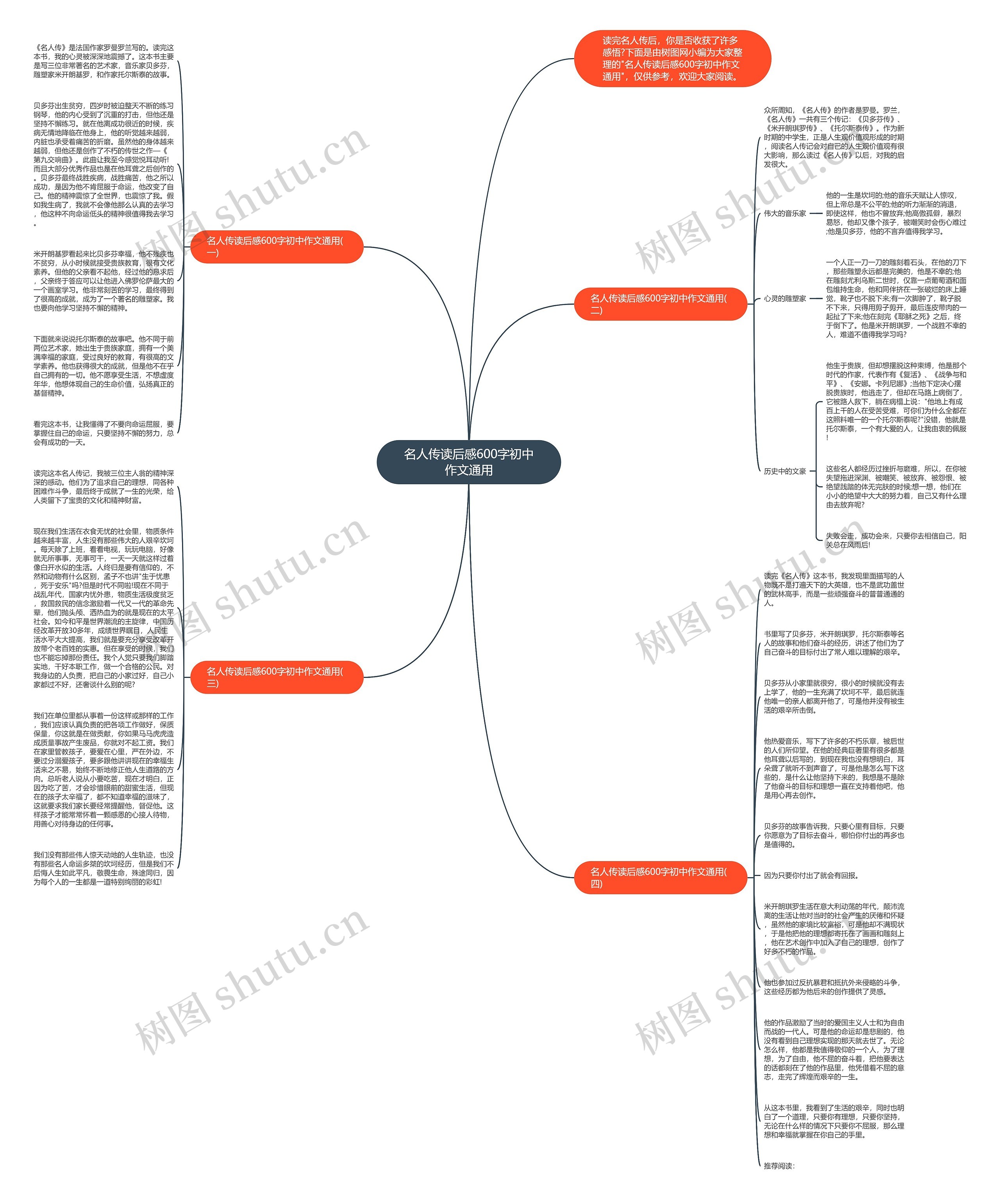 名人传读后感600字初中作文通用思维导图