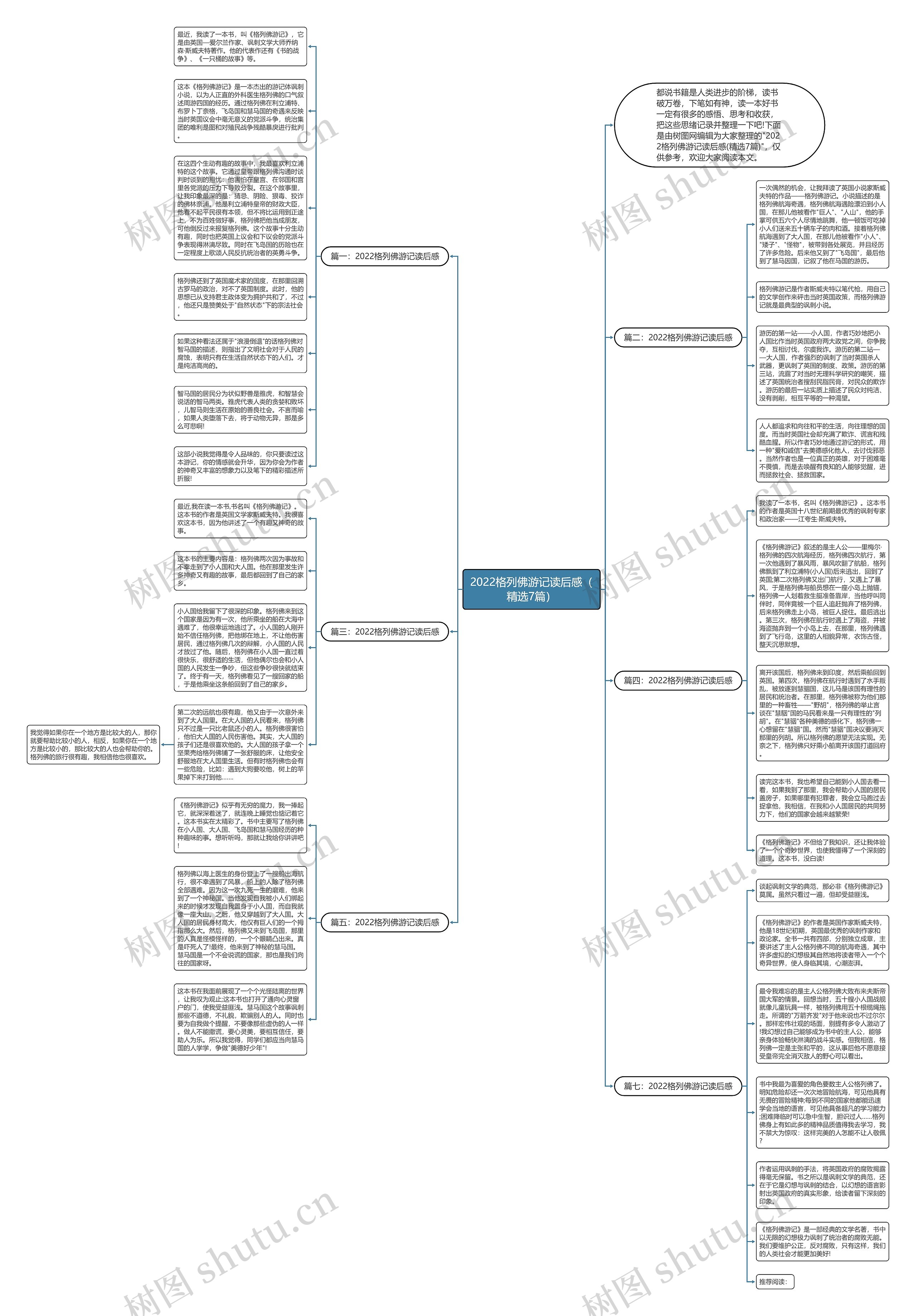 2022格列佛游记读后感（精选7篇）思维导图