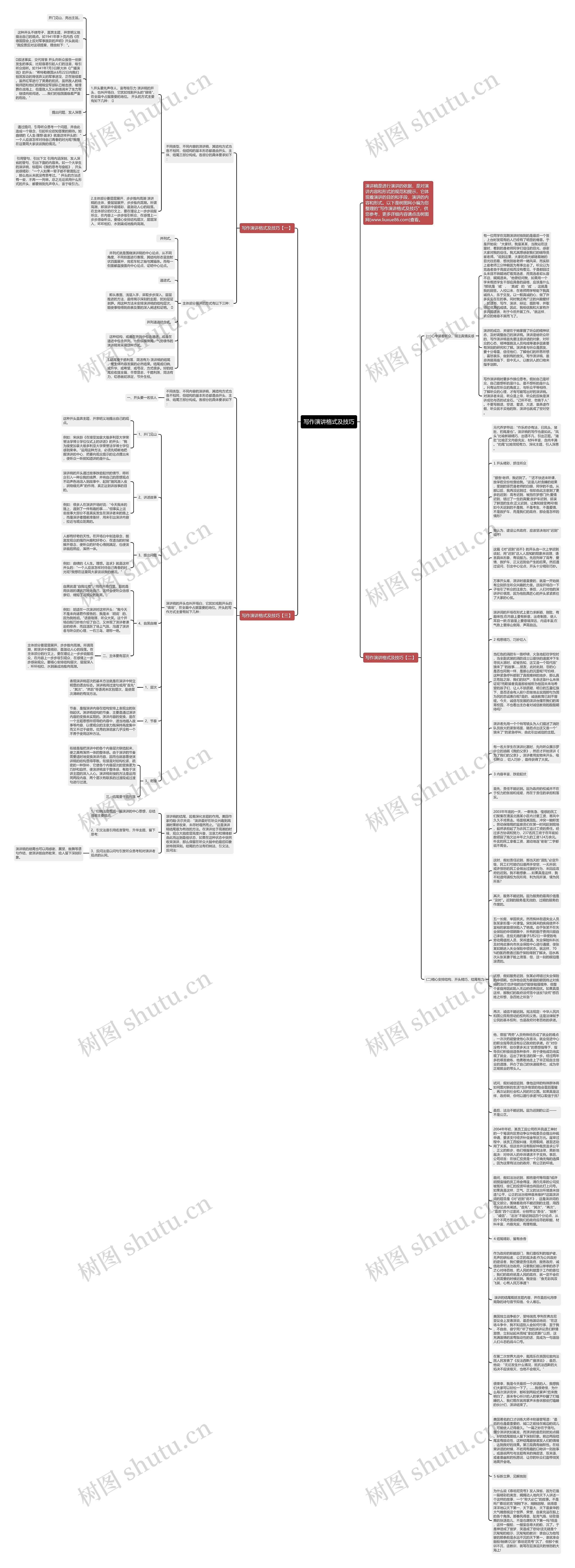 写作演讲格式及技巧思维导图