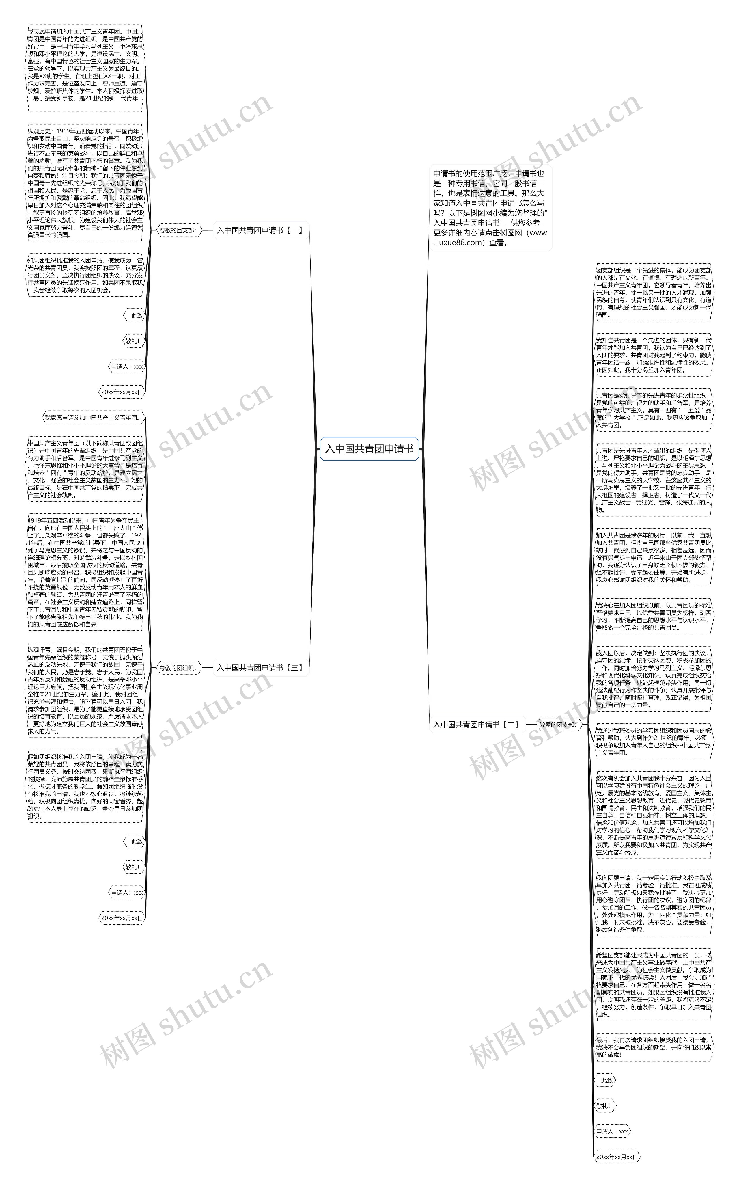 入中国共青团申请书思维导图