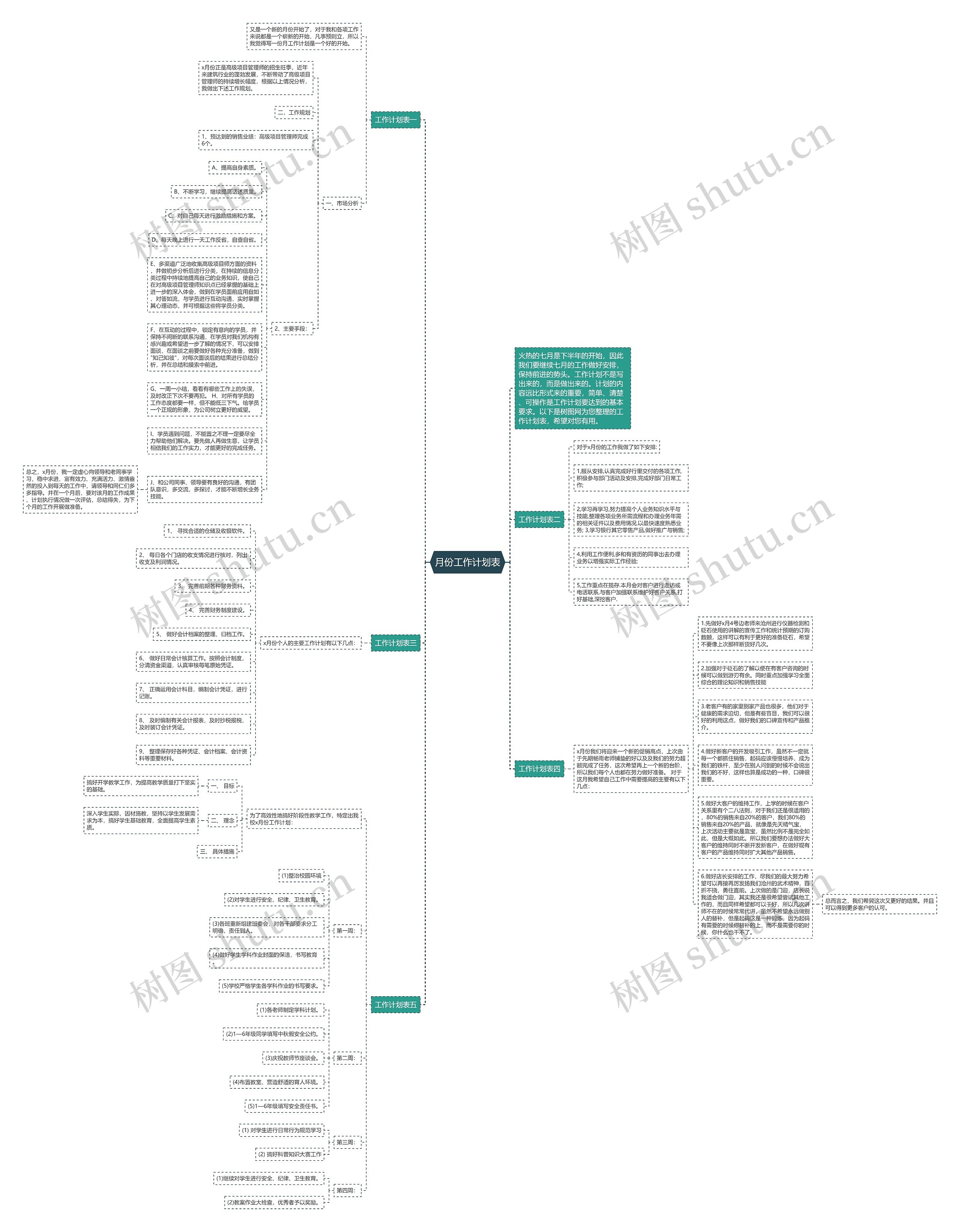 月份工作计划表思维导图高清图 月份工作计划表思维导图