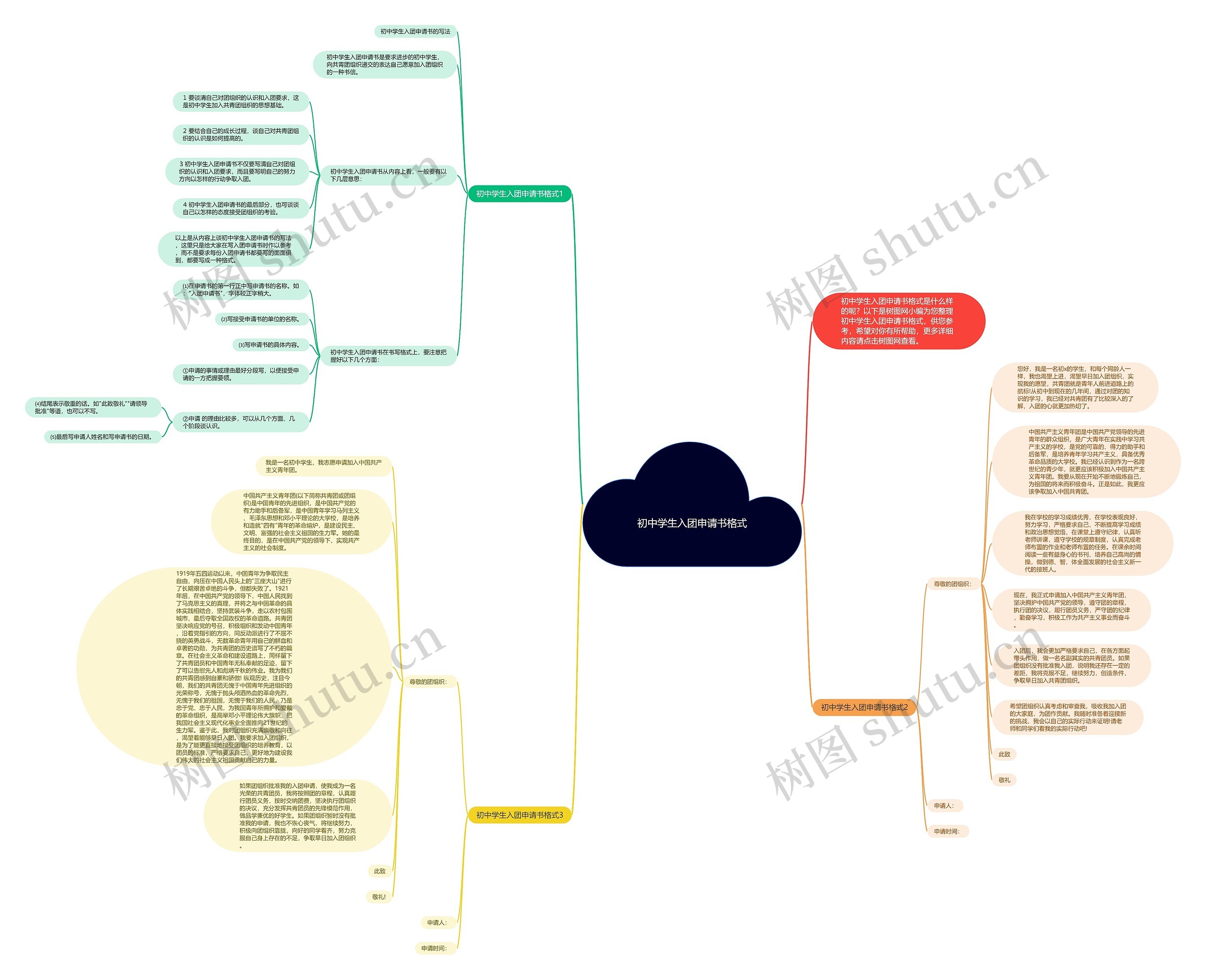 初中学生入团申请书格式思维导图