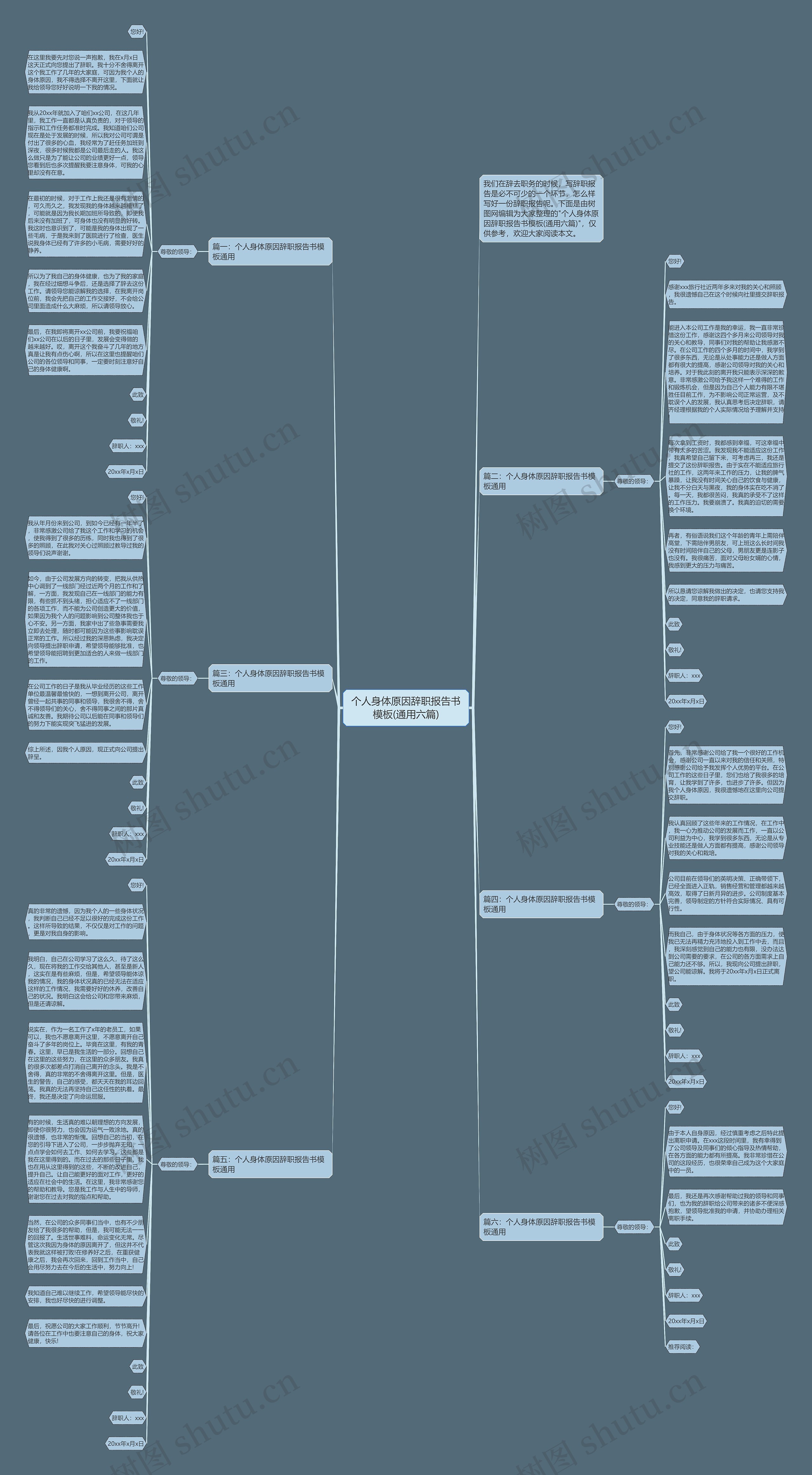 个人身体原因辞职报告书(通用六篇)思维导图