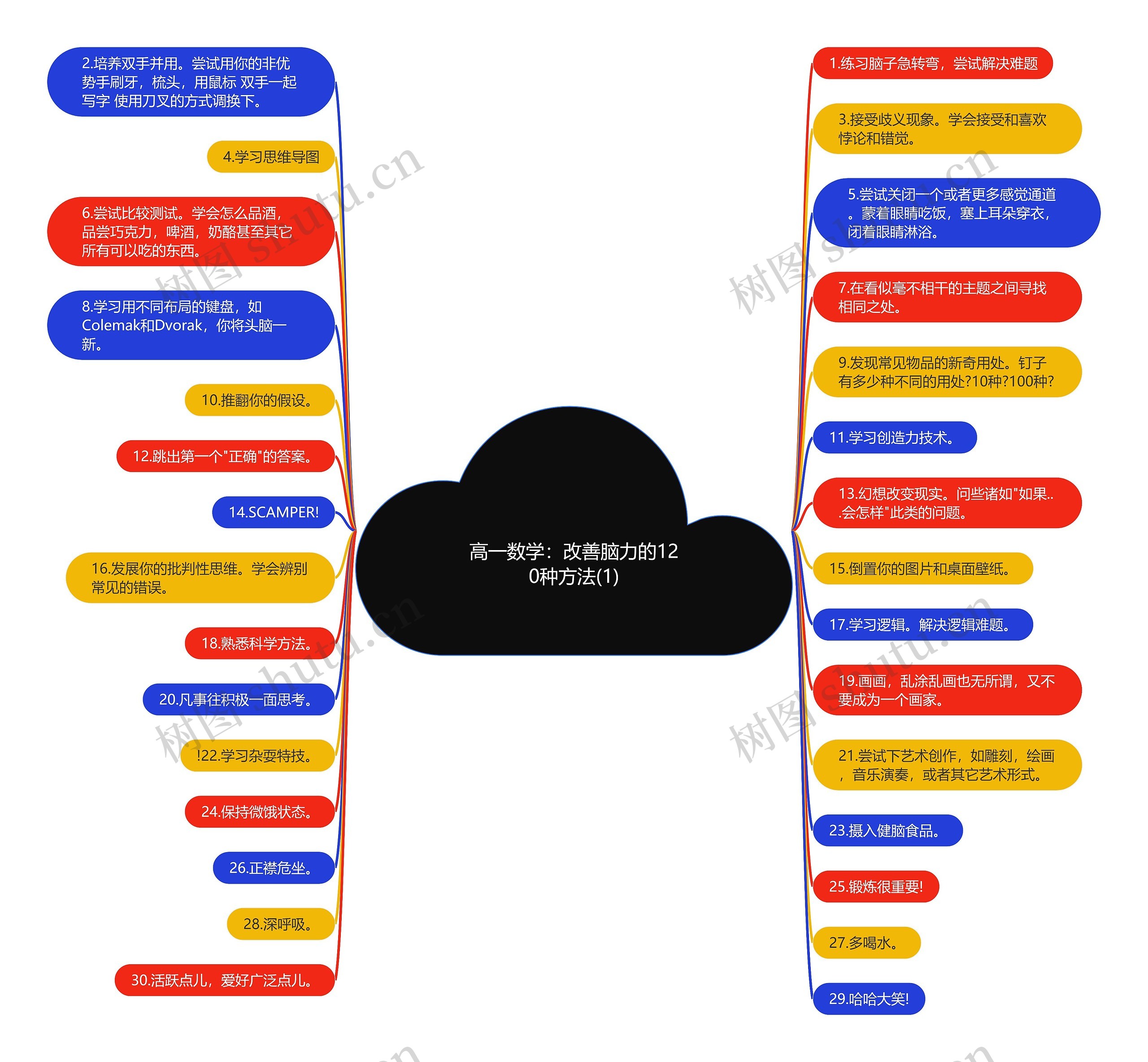 高一数学:改善脑力的120种方法(1) 高一数学:改善脑力的120种方法(1)