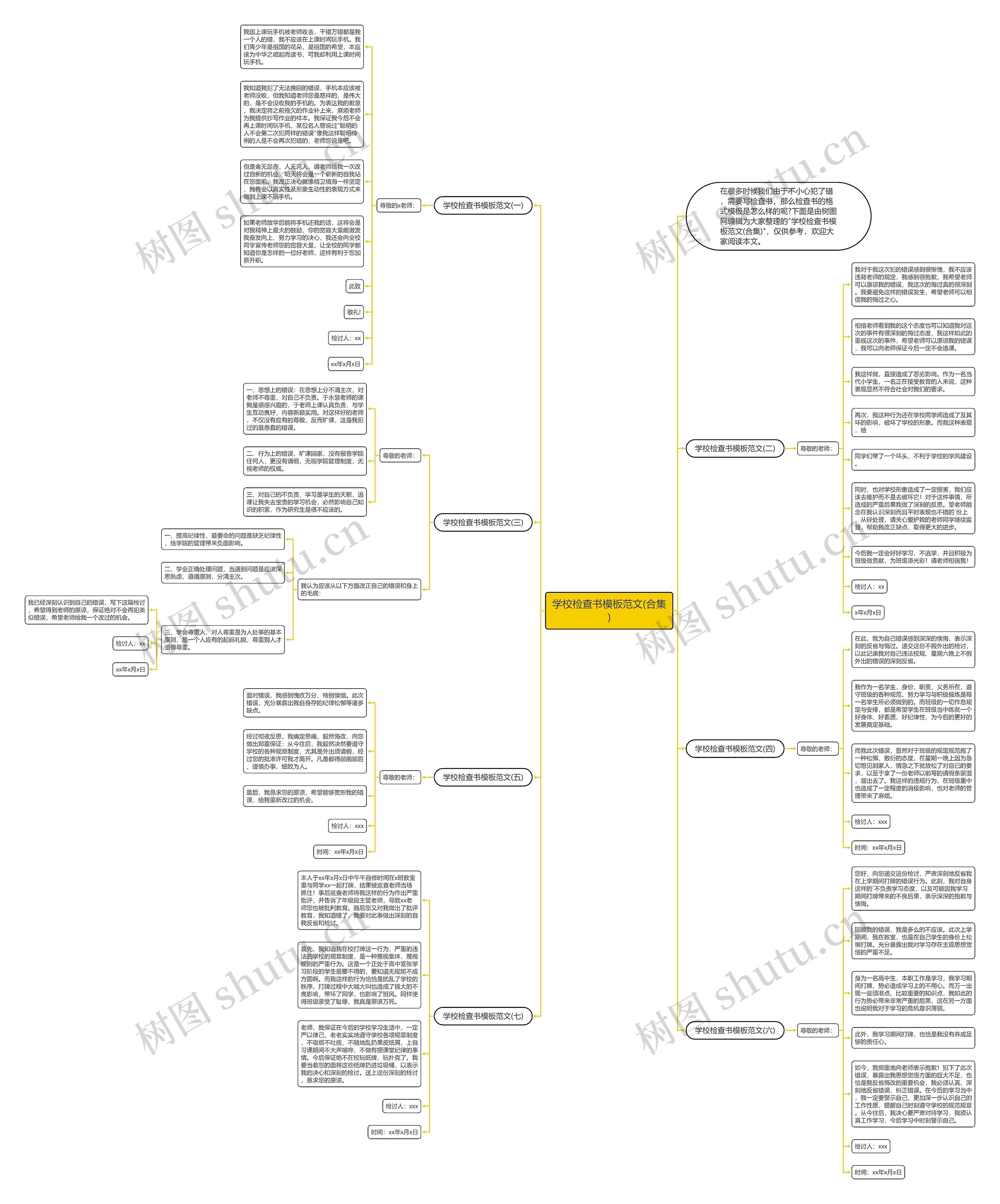 学校检查书范文(合集)思维导图