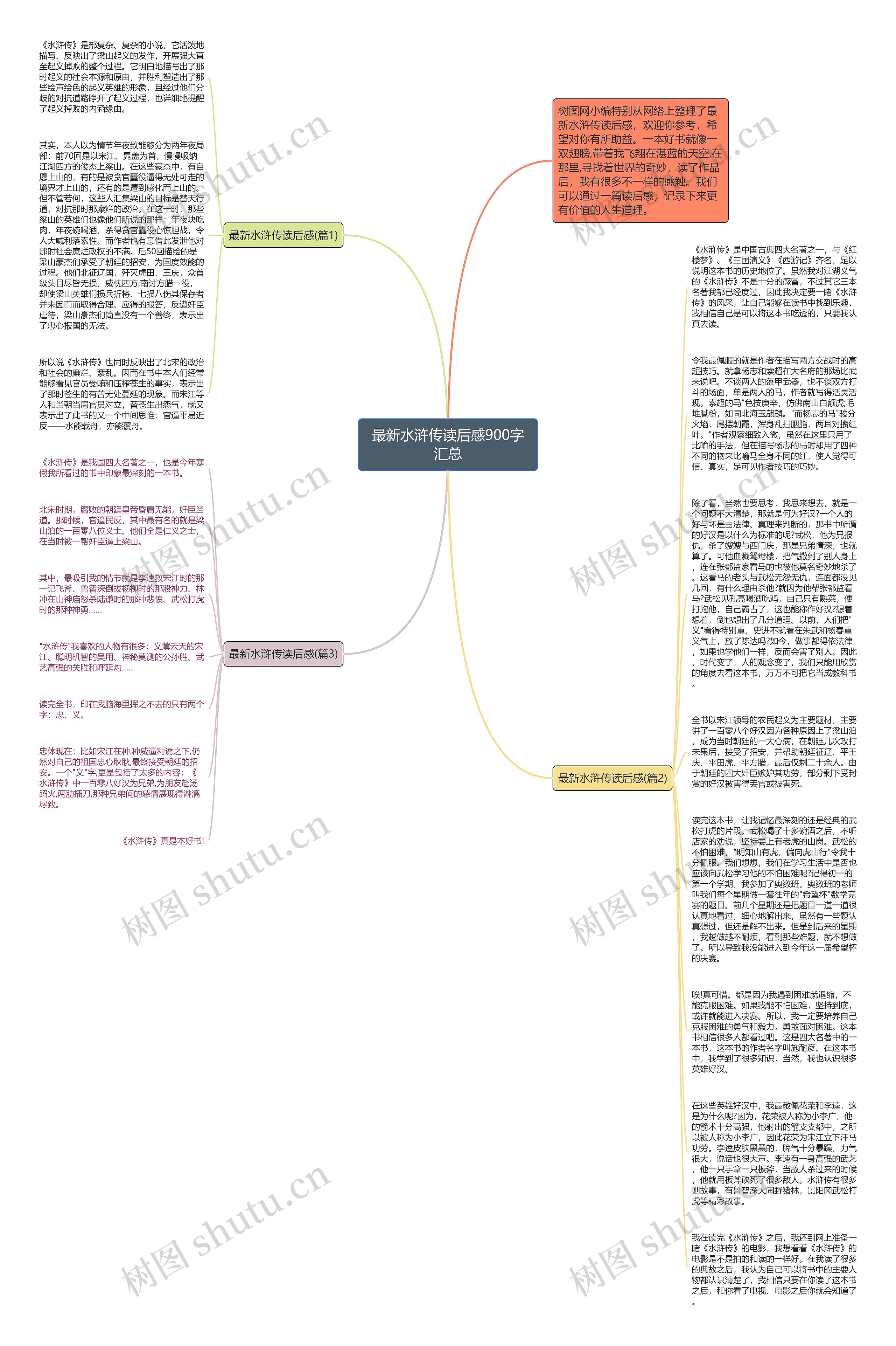最新水浒传读后感900字汇总思维导图高清图 最新水浒传读后感900字汇总思维导图