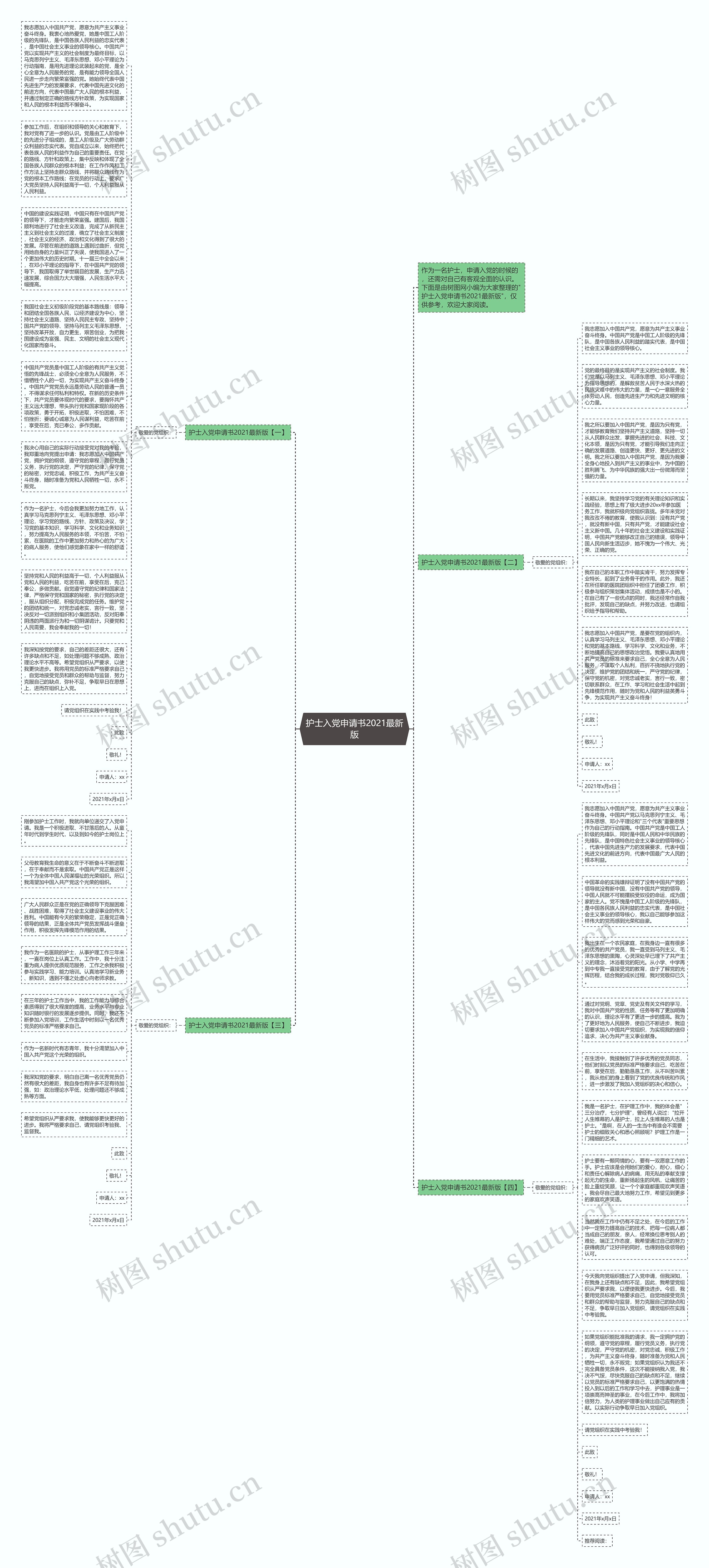 护士入党申请书2021最新版思维导图