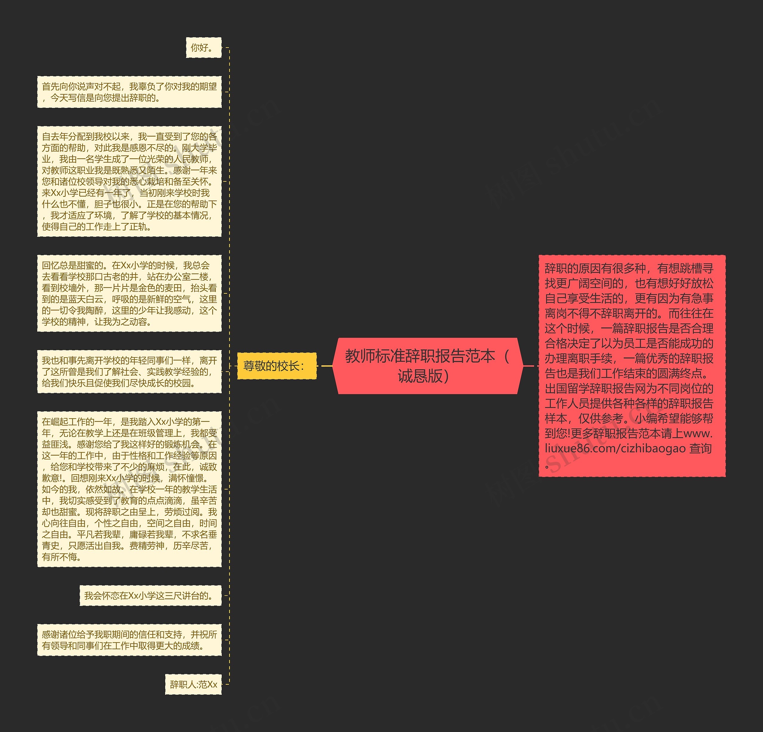 教师标准辞职报告范本（诚恳版）思维导图