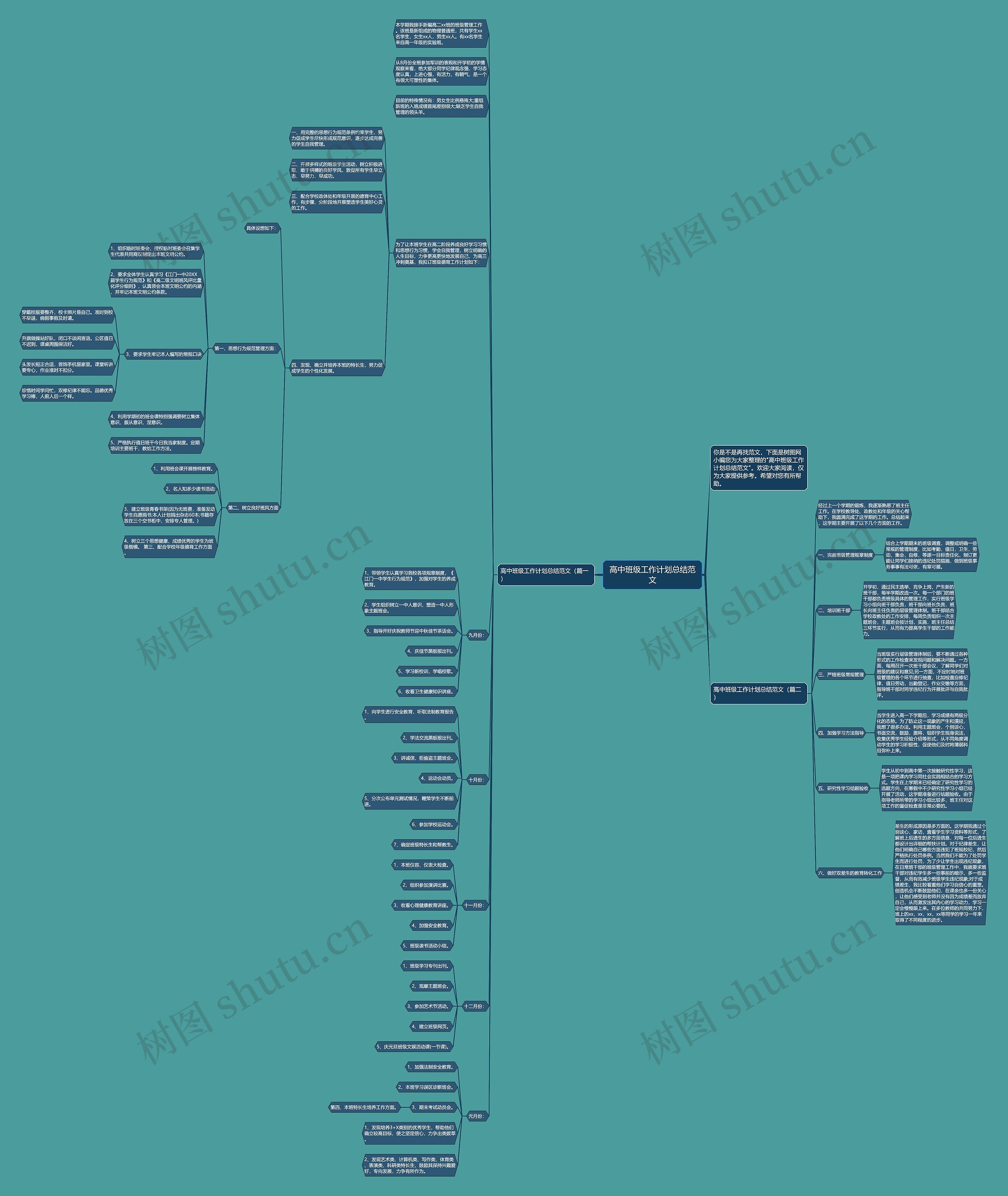 高中班级工作计划总结范文思维导图