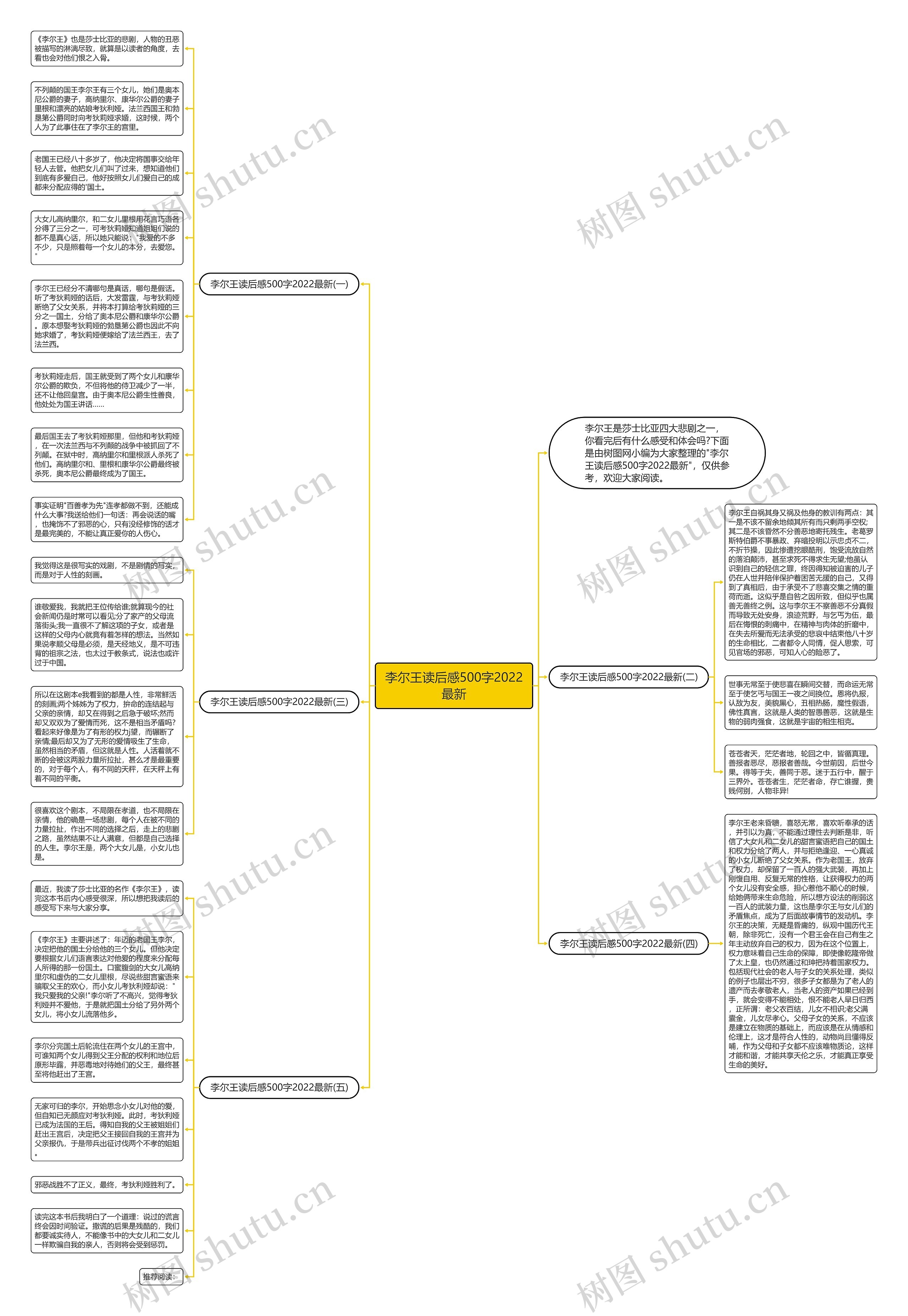 李尔王读后感500字2022最新思维导图