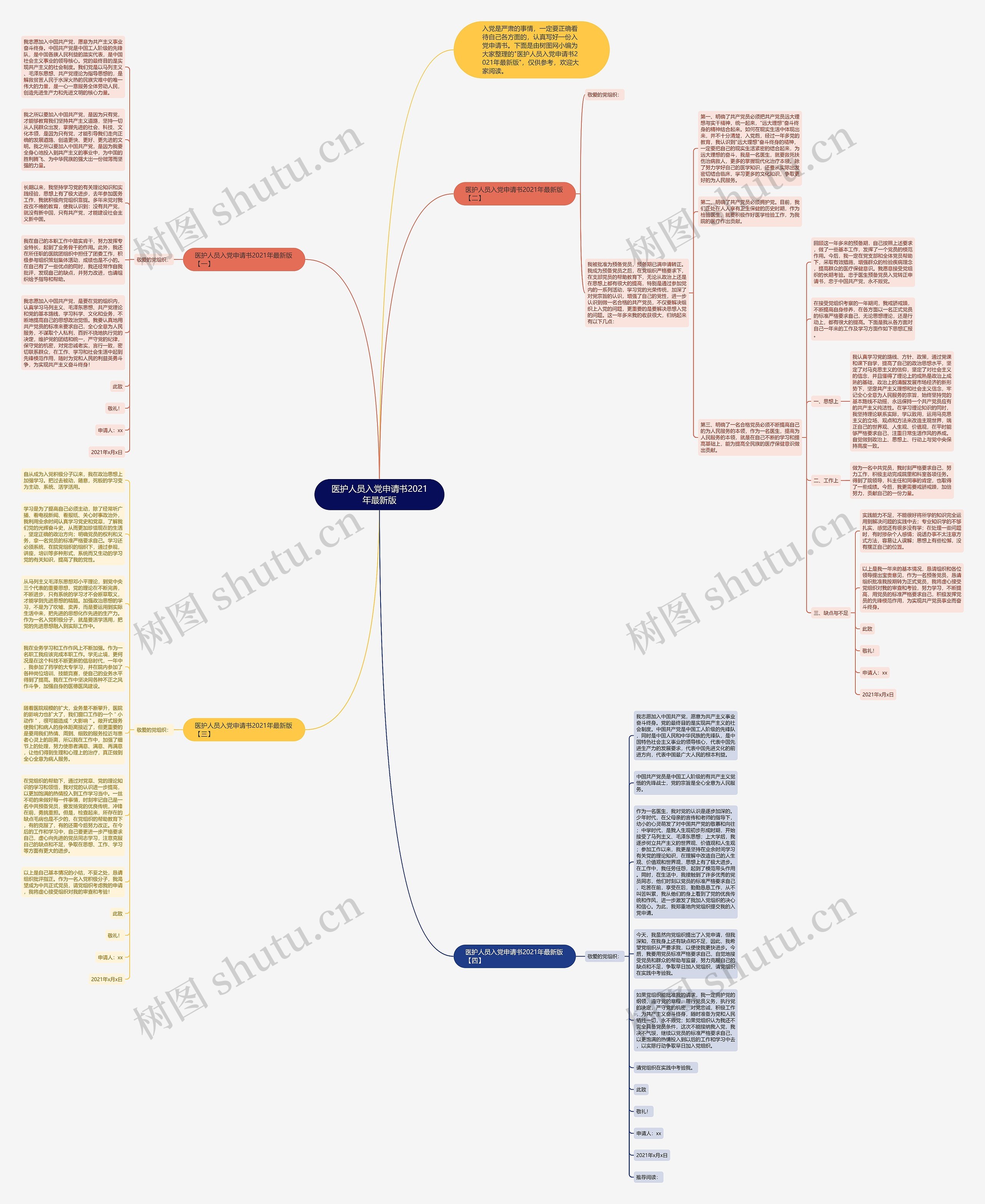 医护人员入党申请书2021年最新版思维导图