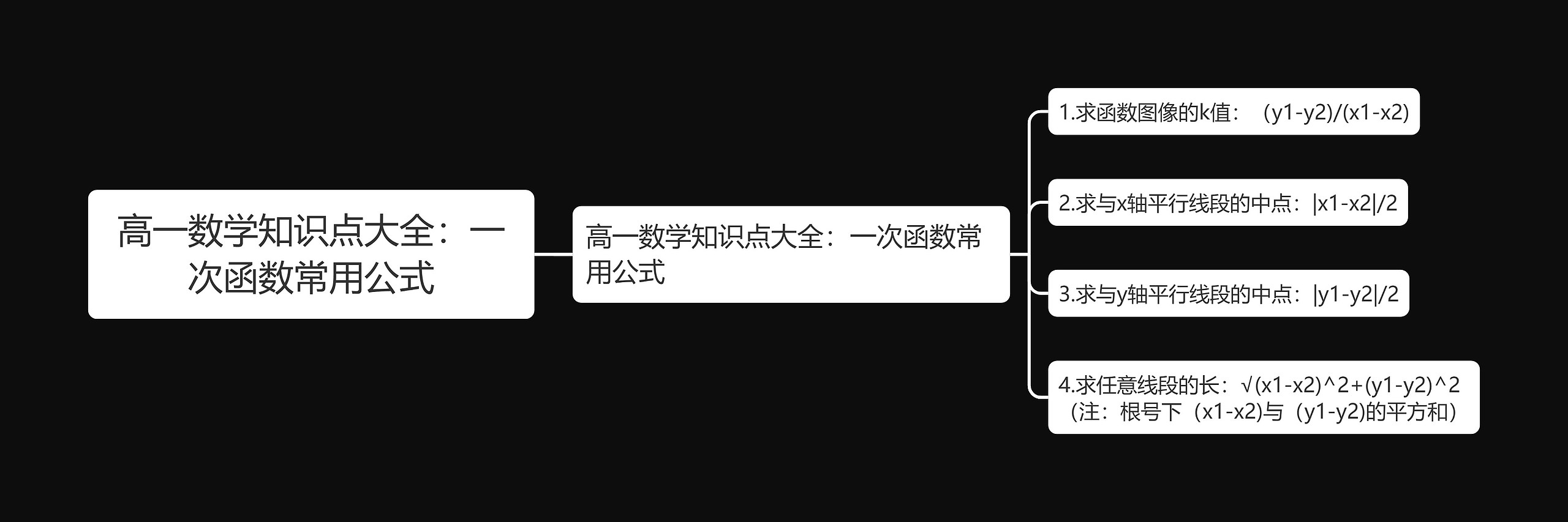 高一数学知识点大全:一次函数常用公式 高一数学知识点大全:一次函数常用公式