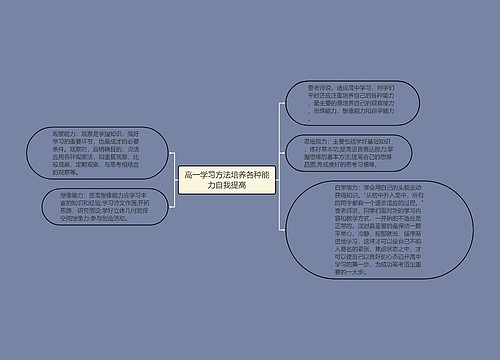 高一学习方法培养各种能力自我提高