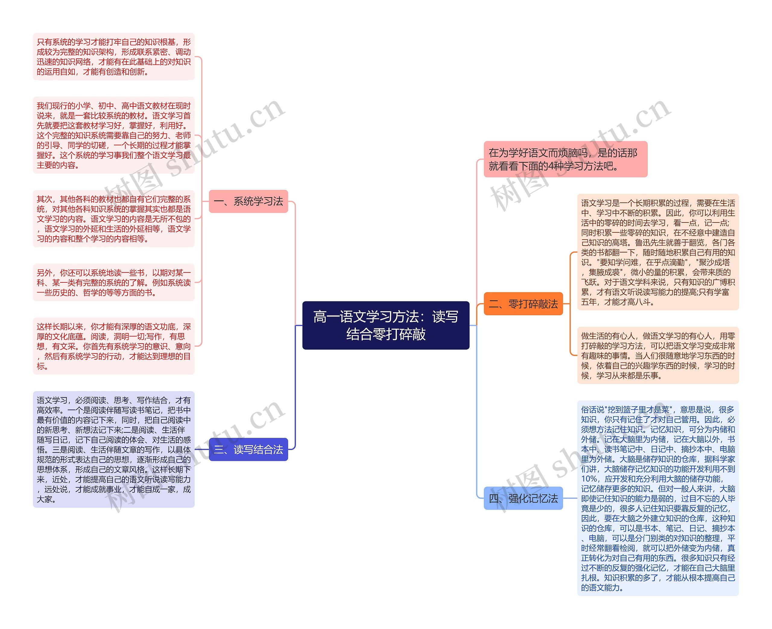 高一语文学习方法：读写结合零打碎敲