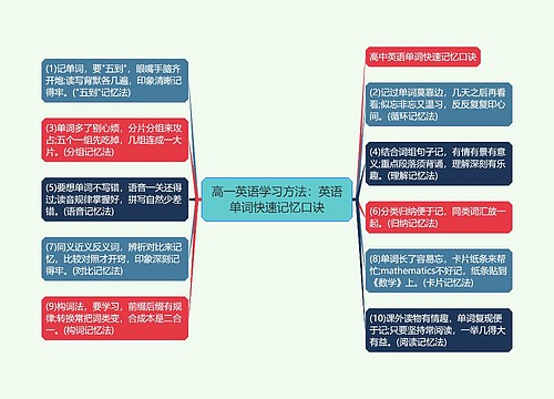 高一英语学习方法：英语单词快速记忆口诀