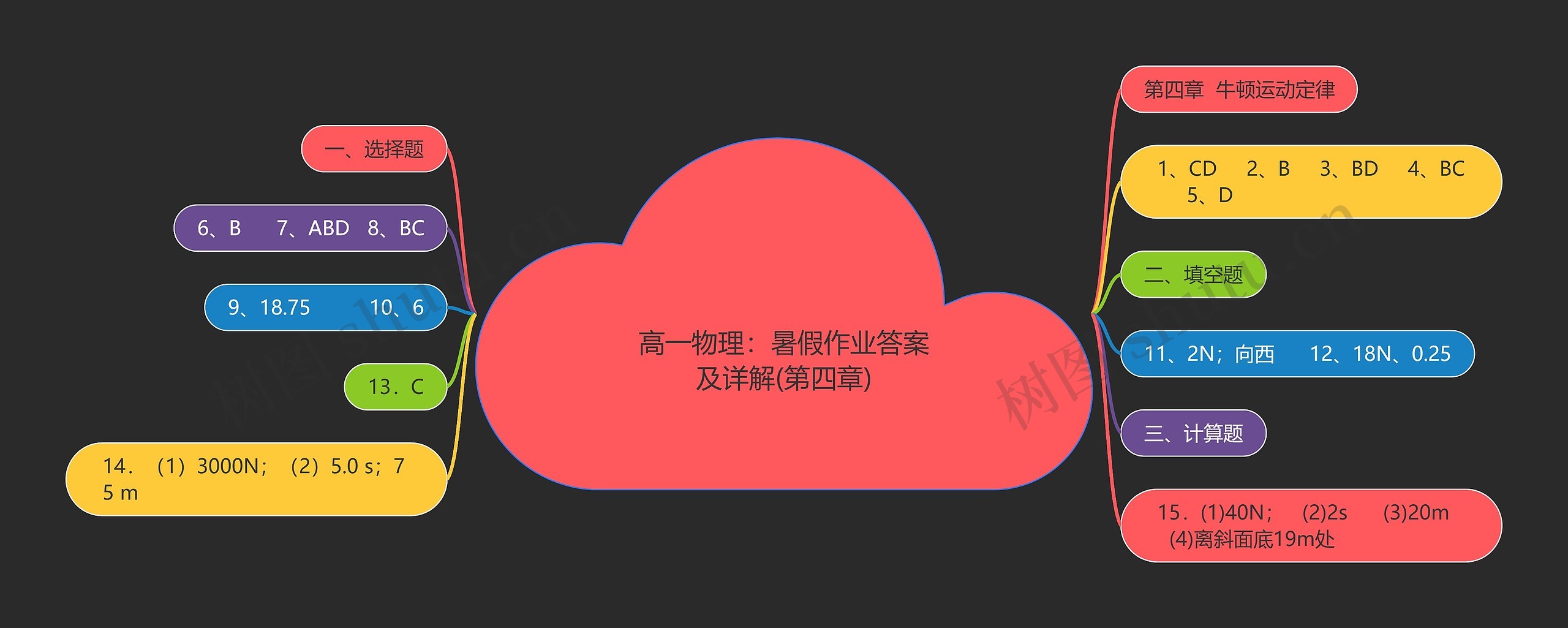 高一物理:暑假作业答案及详解(第四章) 高一物理:暑假作业答案及详解(第四章)