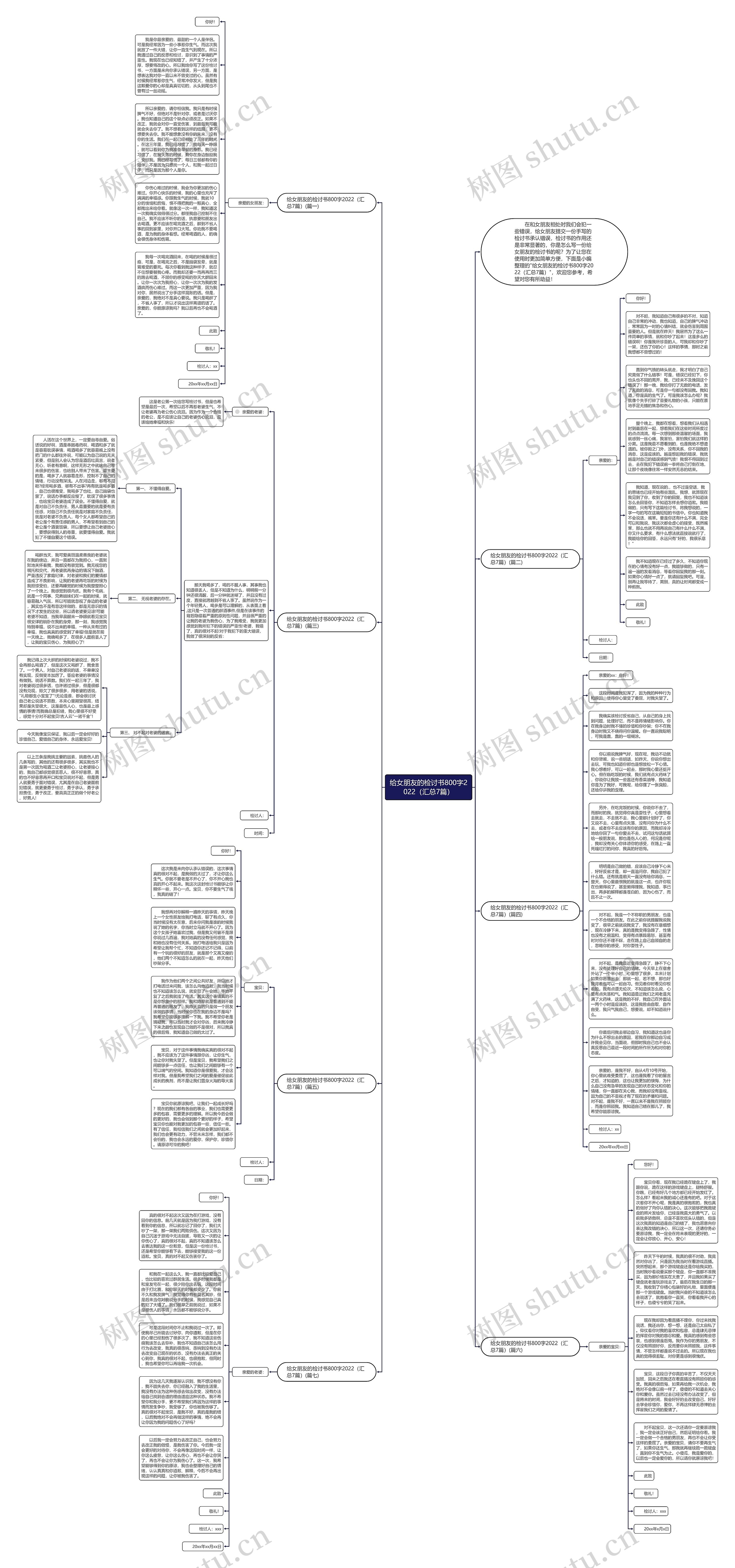 给女朋友的检讨书800字2022（汇总7篇）思维导图