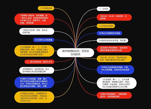 高中物理知识点：万有引力与航天