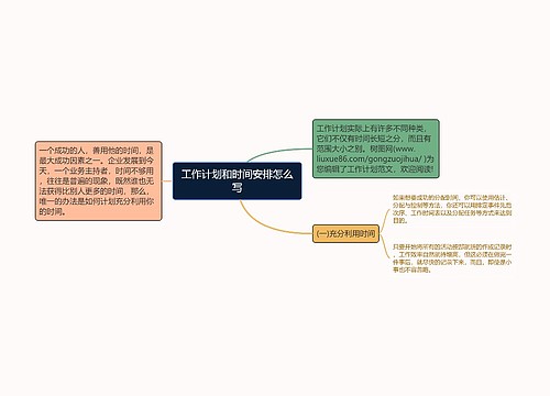 工作计划和时间安排怎么写