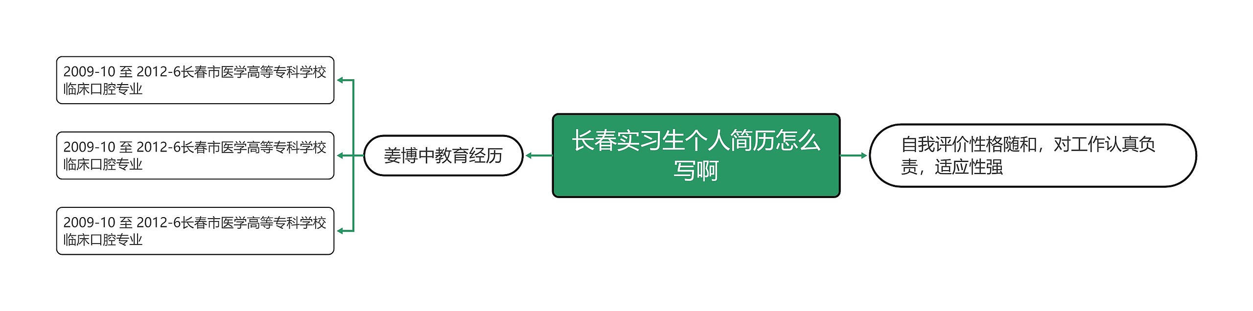 长春实习生个人简历怎么写啊思维导图