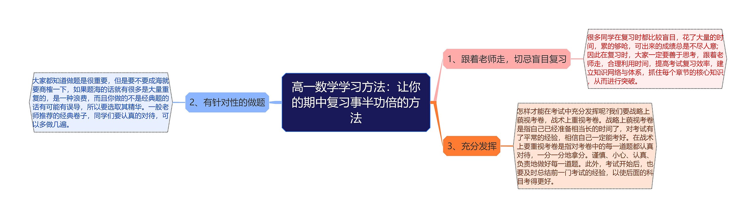 高一数学学习方法：让你的期中复习事半功倍的方法