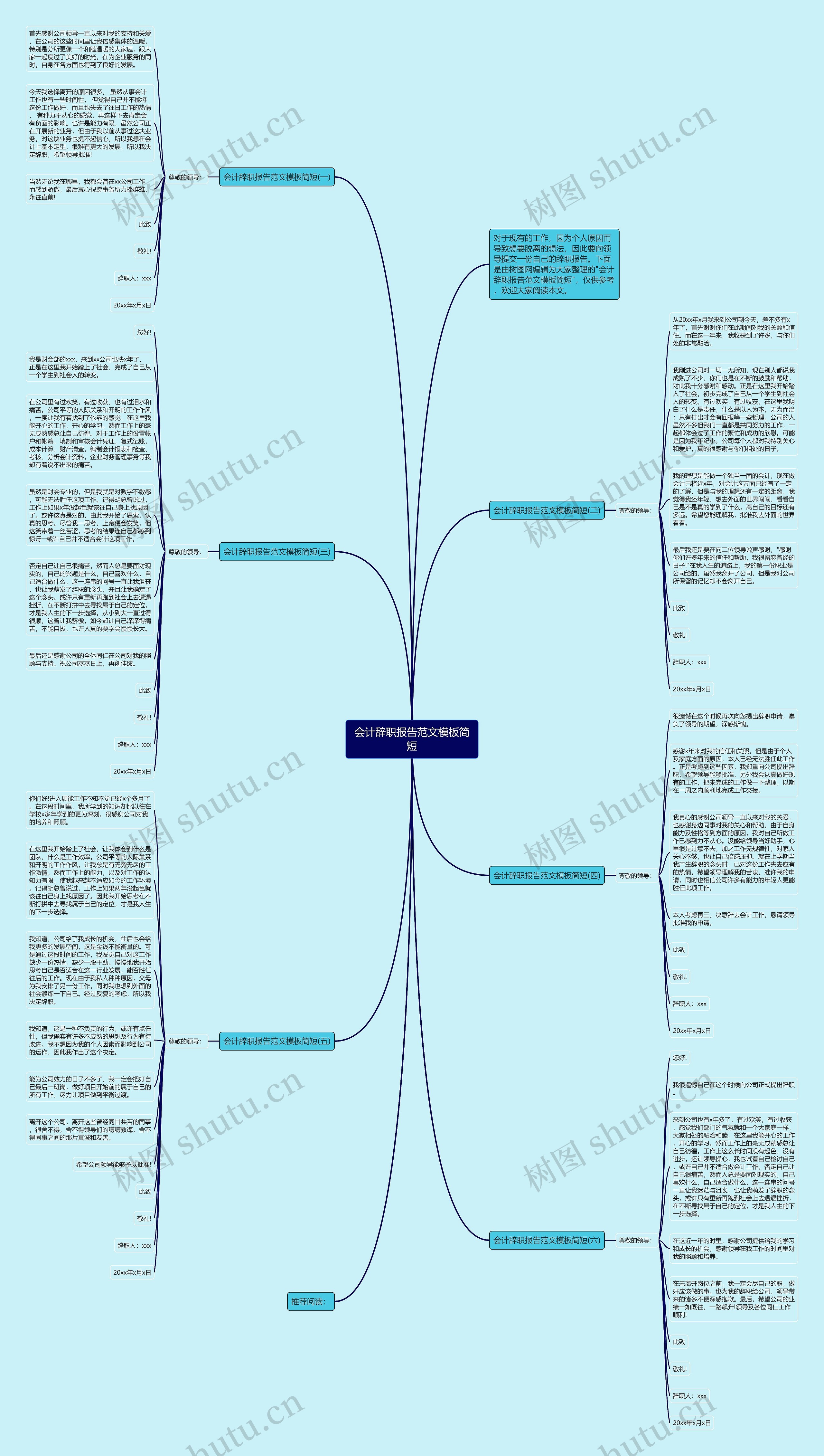 会计辞职报告范文简短思维导图