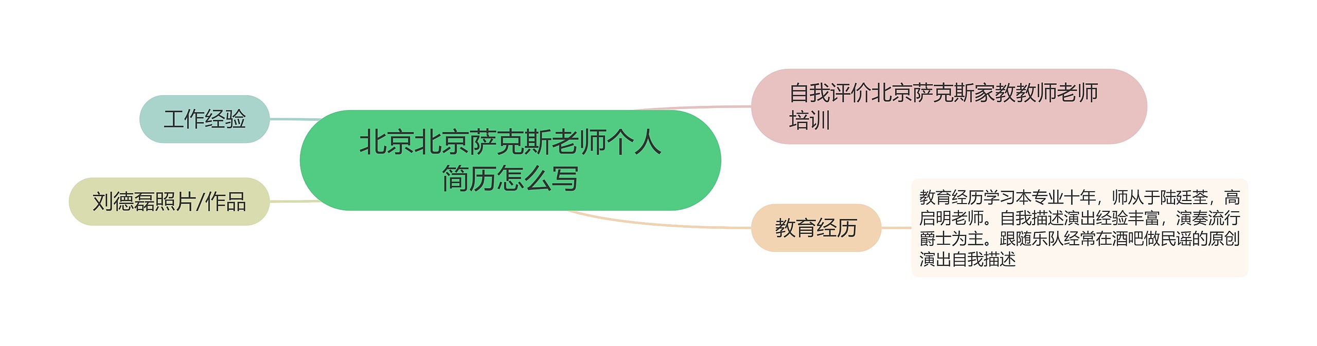 北京北京萨克斯老师个人简历怎么写思维导图
