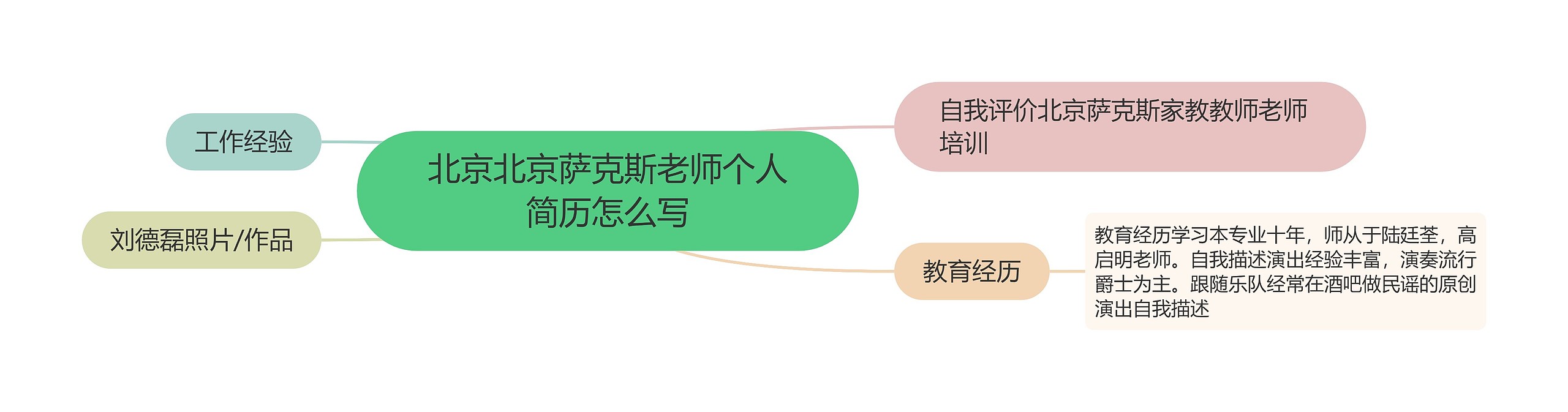 北京北京萨克斯老师个人简历怎么写