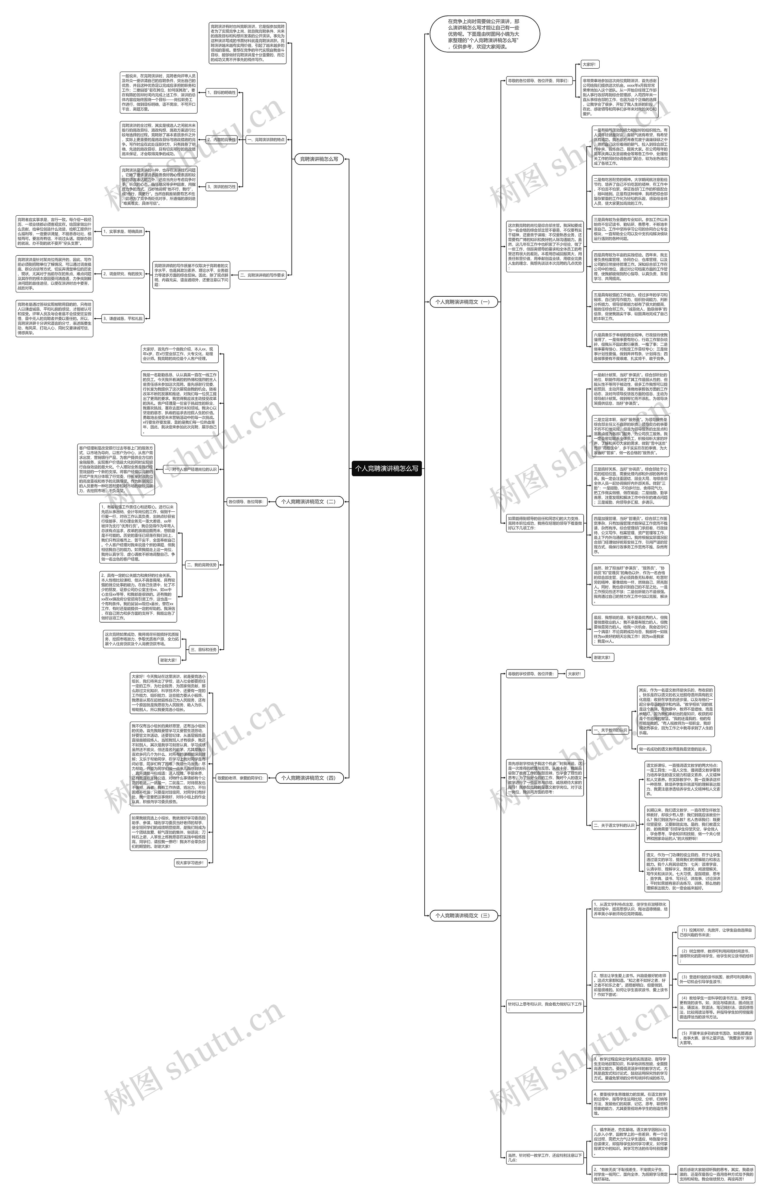 个人竞聘演讲稿怎么写思维导图