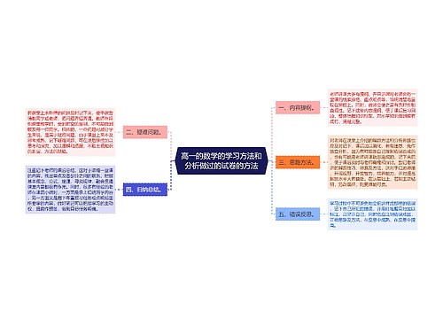 高一的数学的学习方法和分析做过的试卷的方法