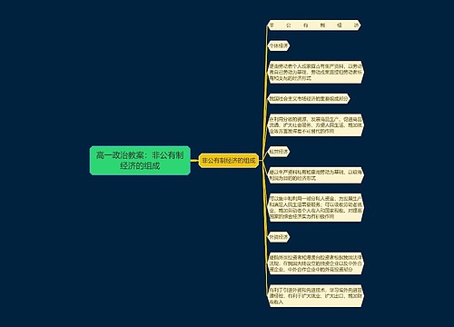 高一政治教案：非公有制经济的组成