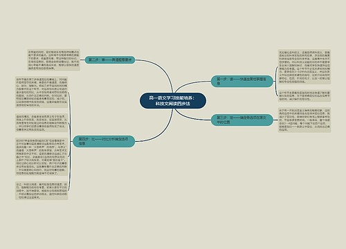高一语文学习技能培养：科技文阅读四步法