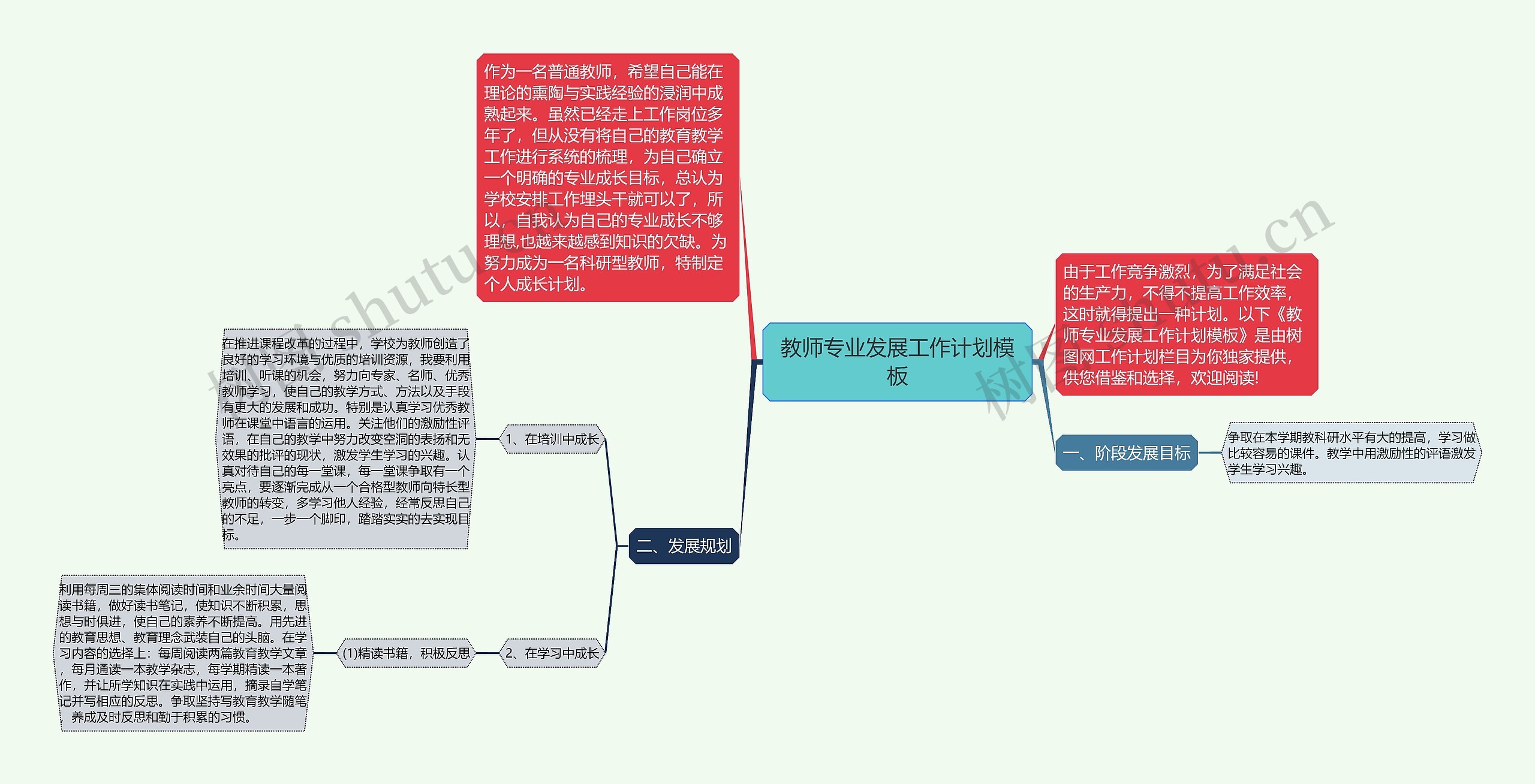 教师专业发展工作计划思维导图