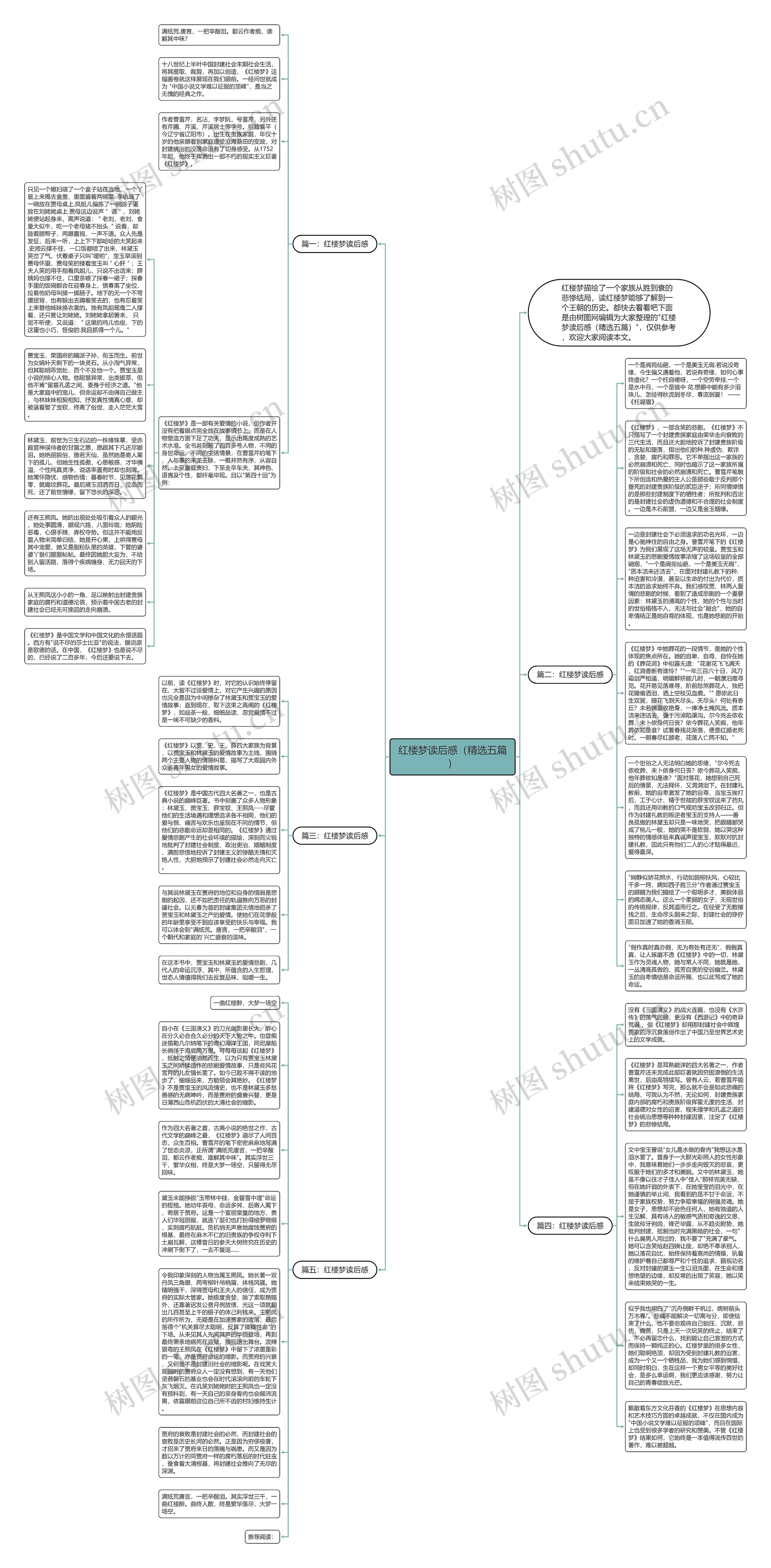 红楼梦读后感（精选五篇）思维导图