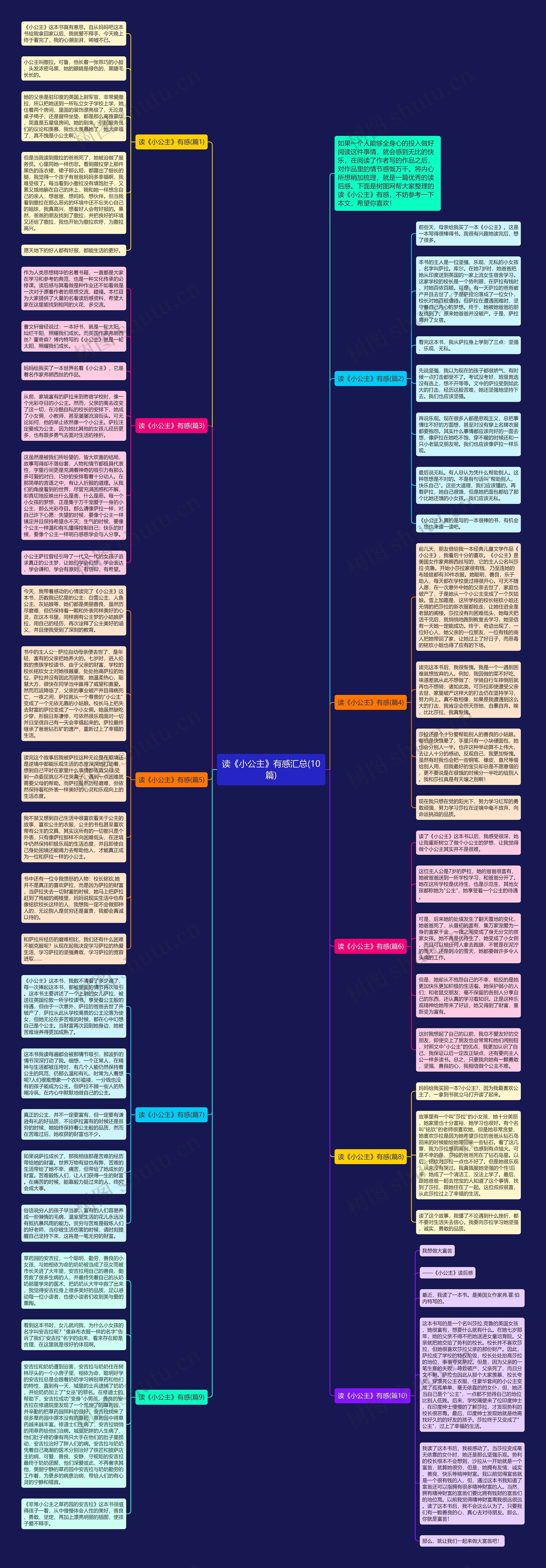 读《小公主》有感汇总(10篇)思维导图