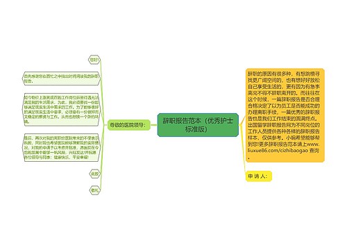 辞职报告范本（优秀护士标准版）