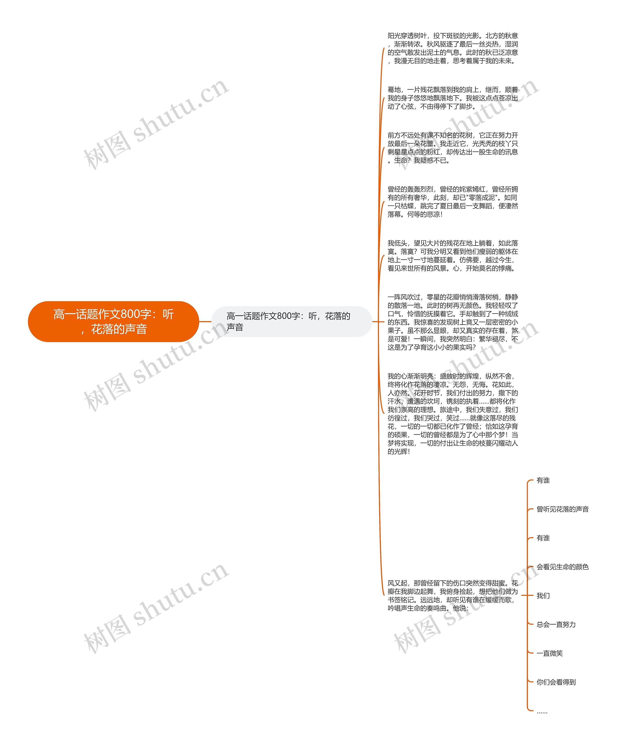 高一话题作文800字：听，花落的声音思维导图