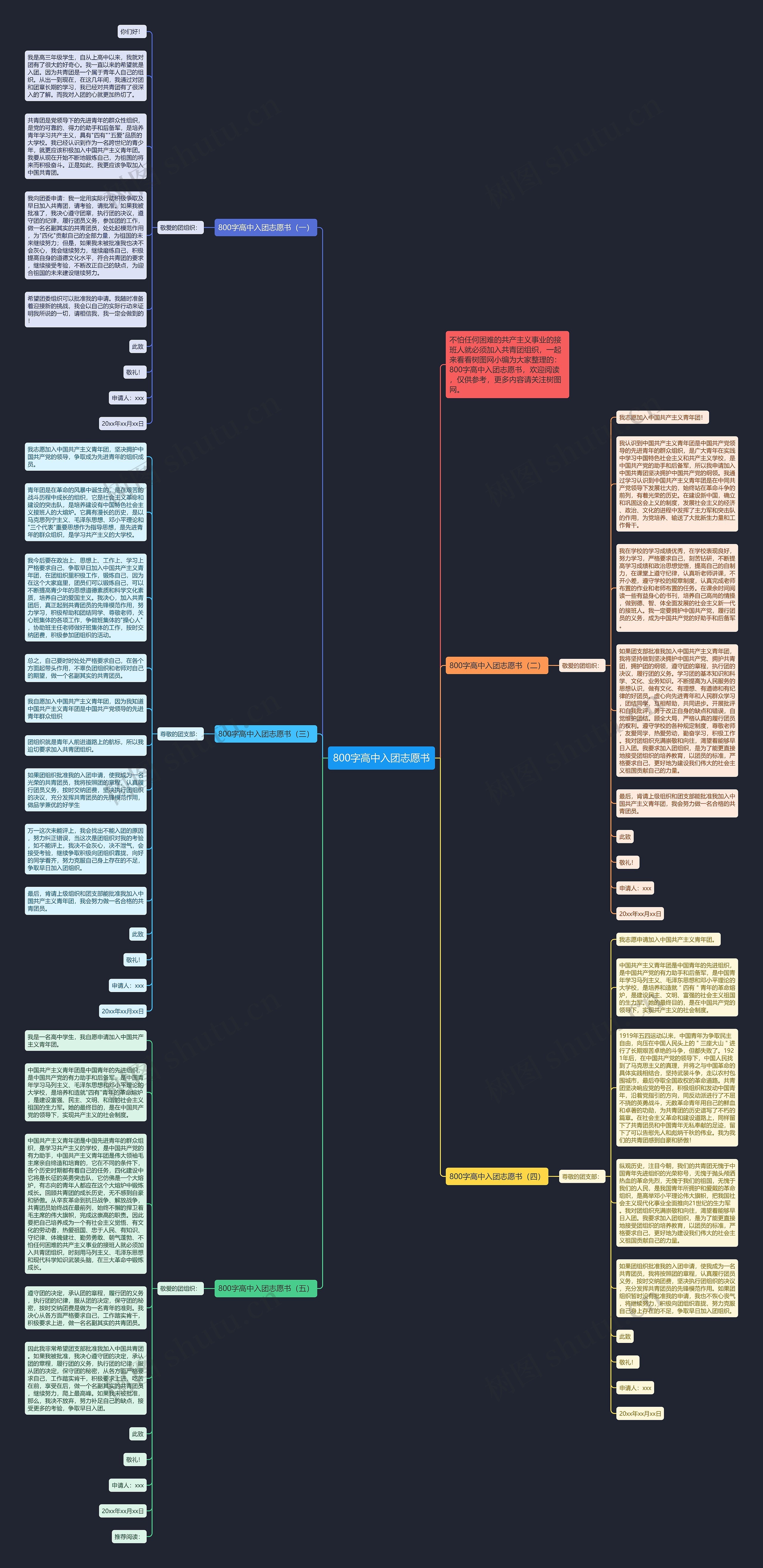 800字高中入团志愿书思维导图