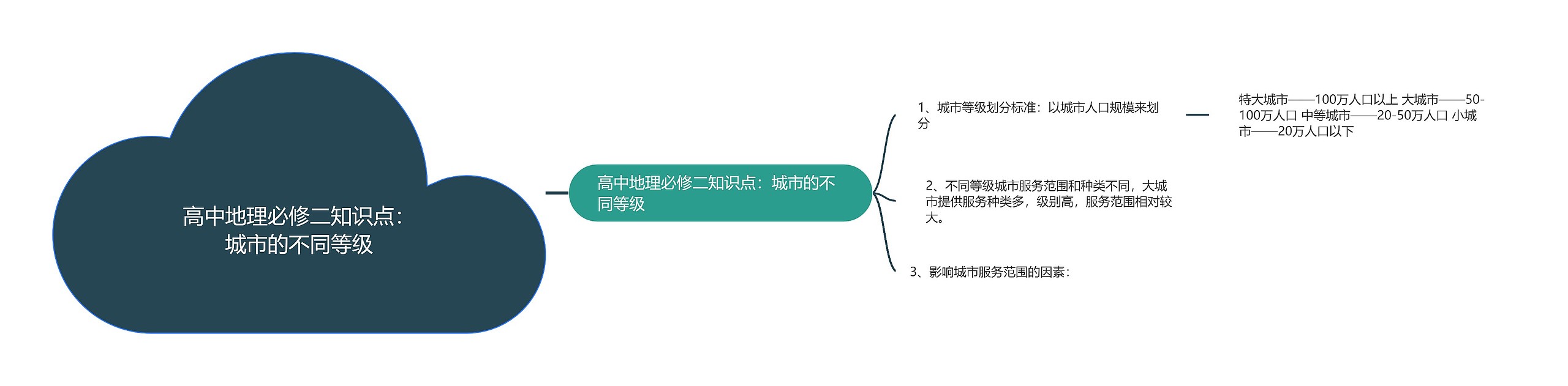 高中地理必修二知识点：城市的不同等级