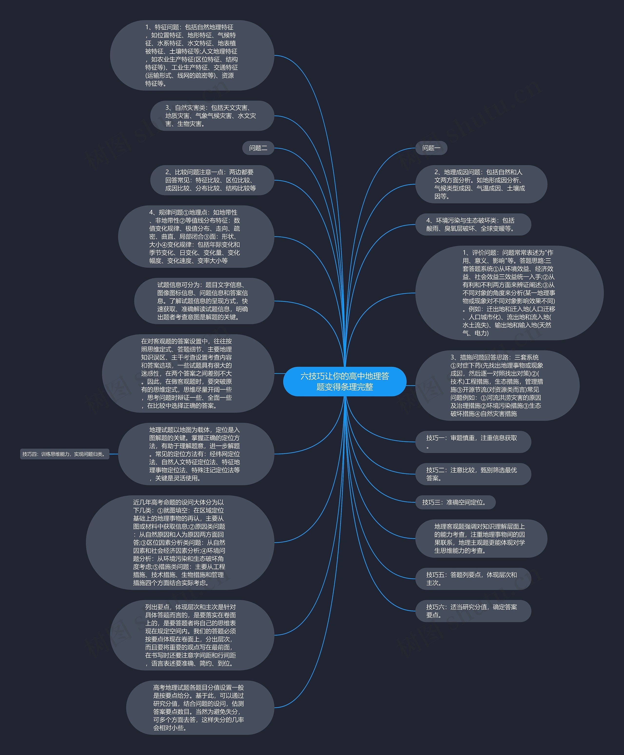 六技巧让你的高中地理答题变得条理完整
