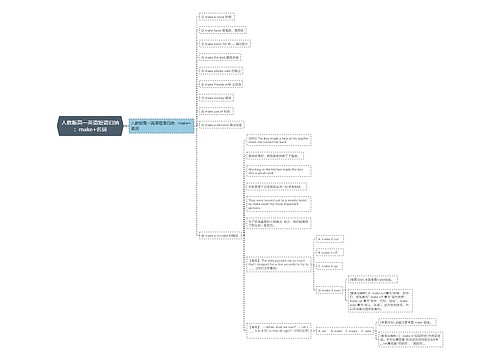 人教版高一英语短语归纳：make+名词
