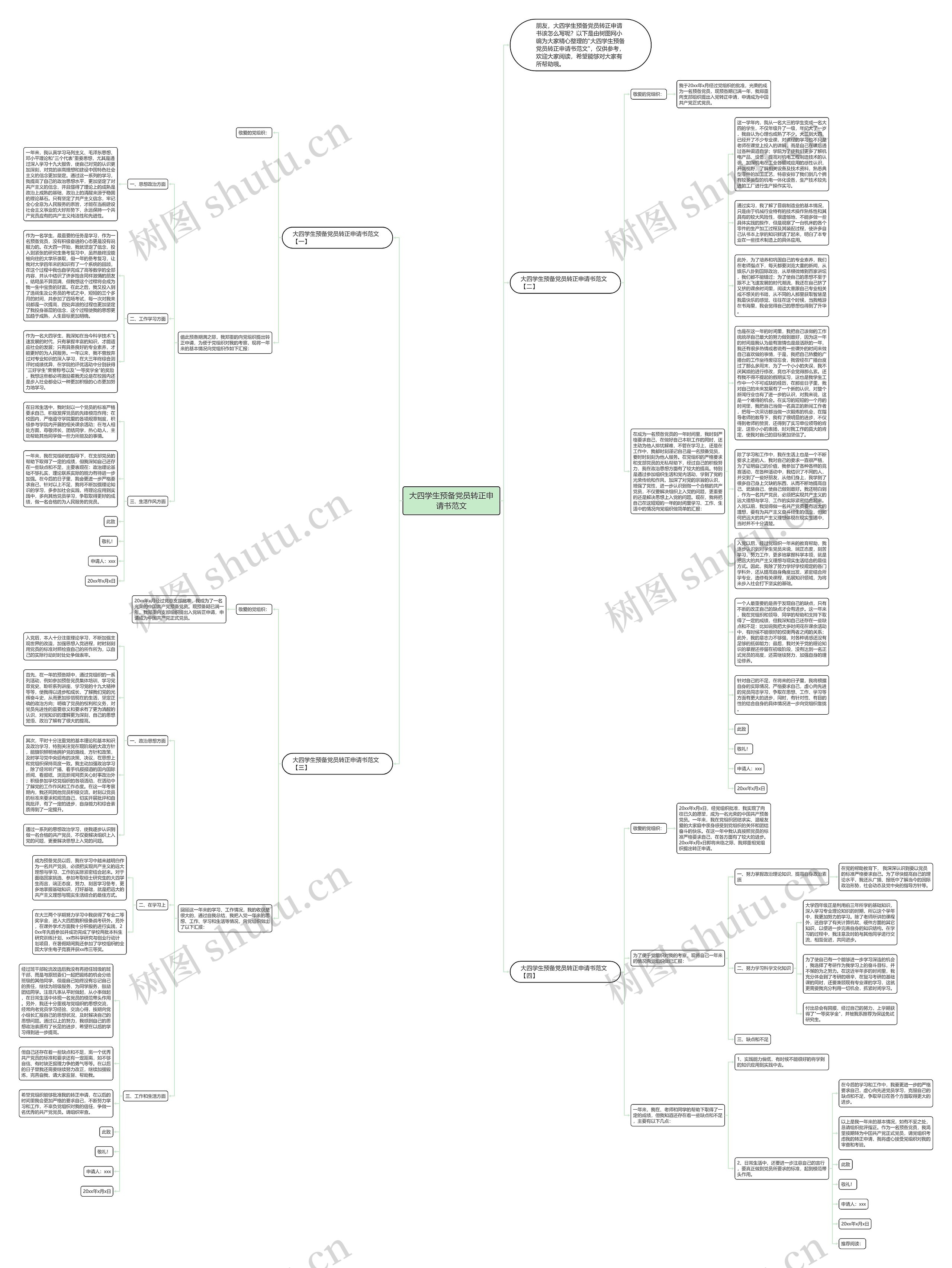 大四学生预备党员转正申请书范文思维导图