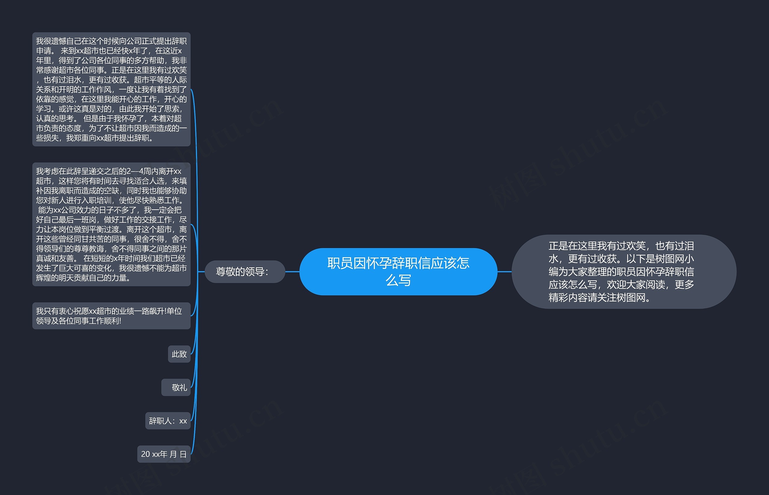 职员因怀孕辞职信应该怎么写思维导图