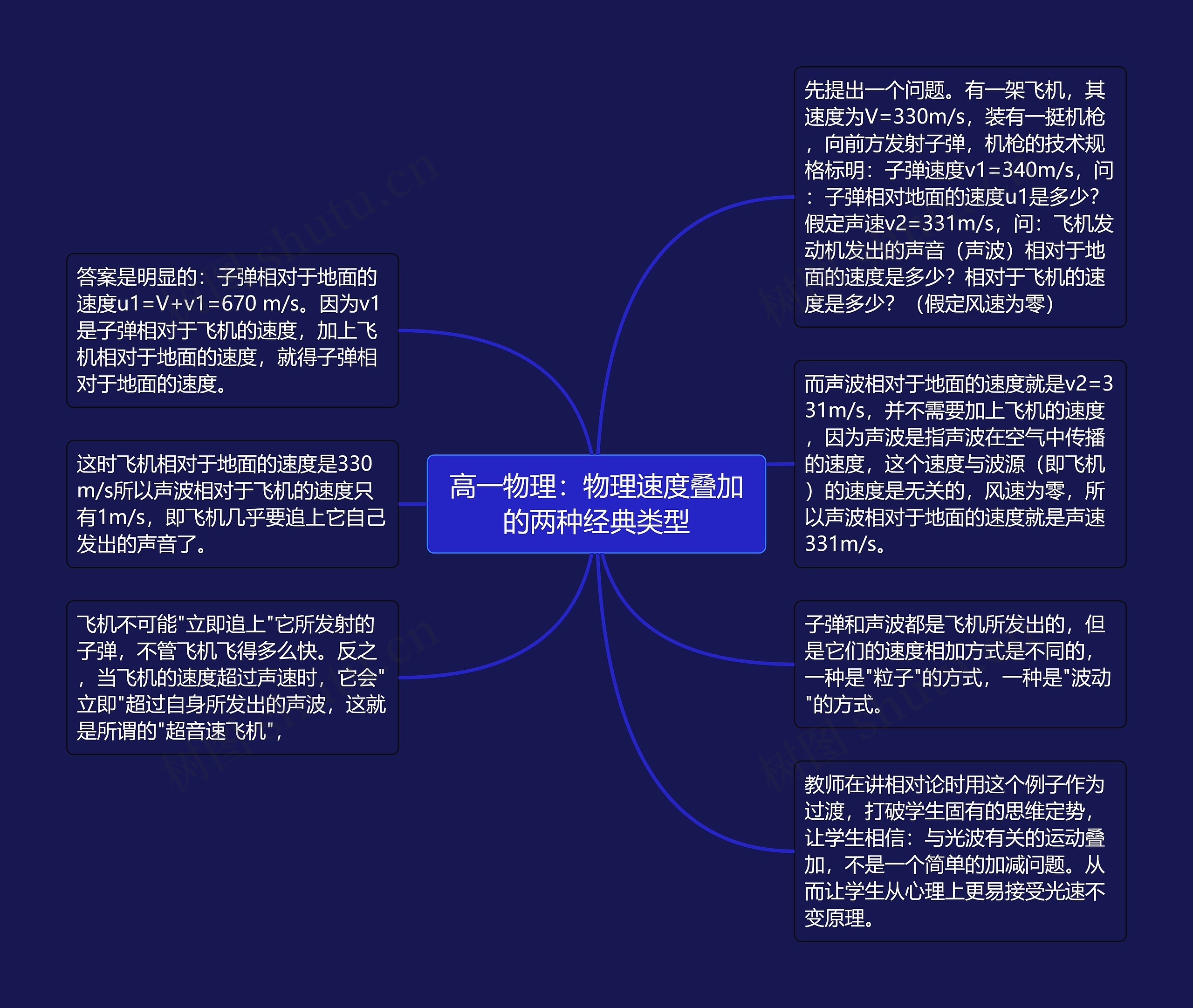 高一物理：物理速度叠加的两种经典类型