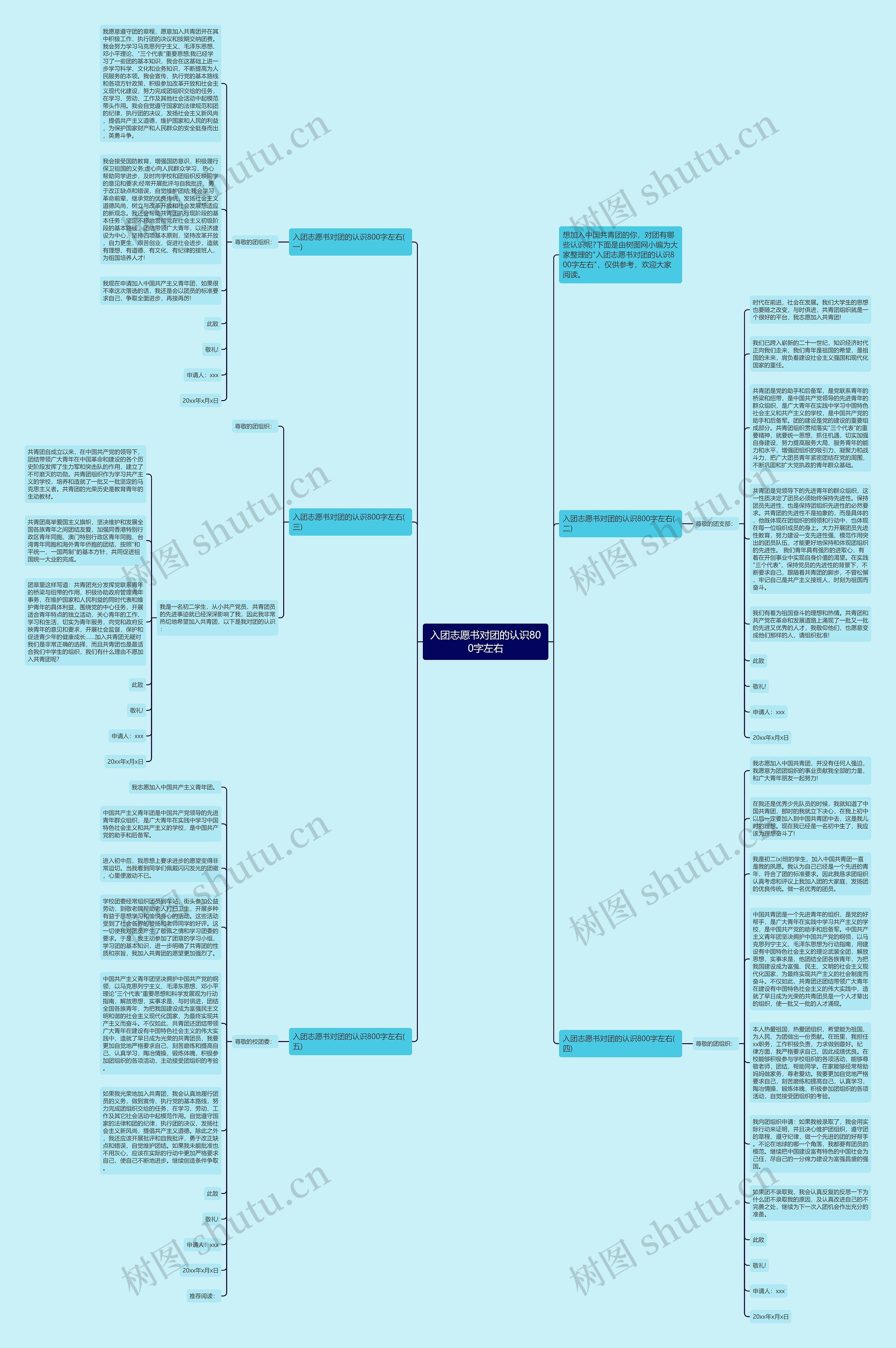 入团志愿书对团的认识800字左右思维导图