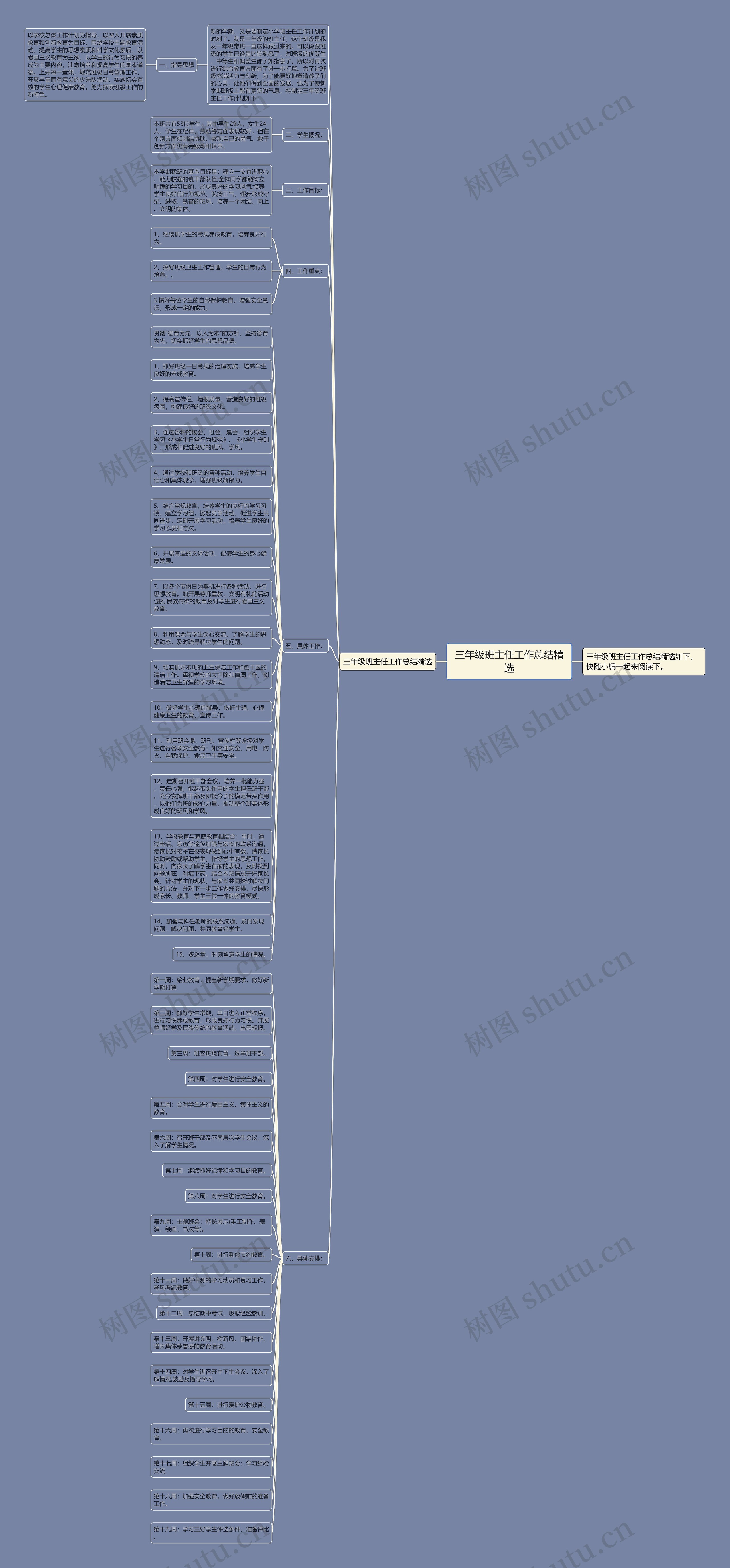 三年级班主任工作总结精选思维导图